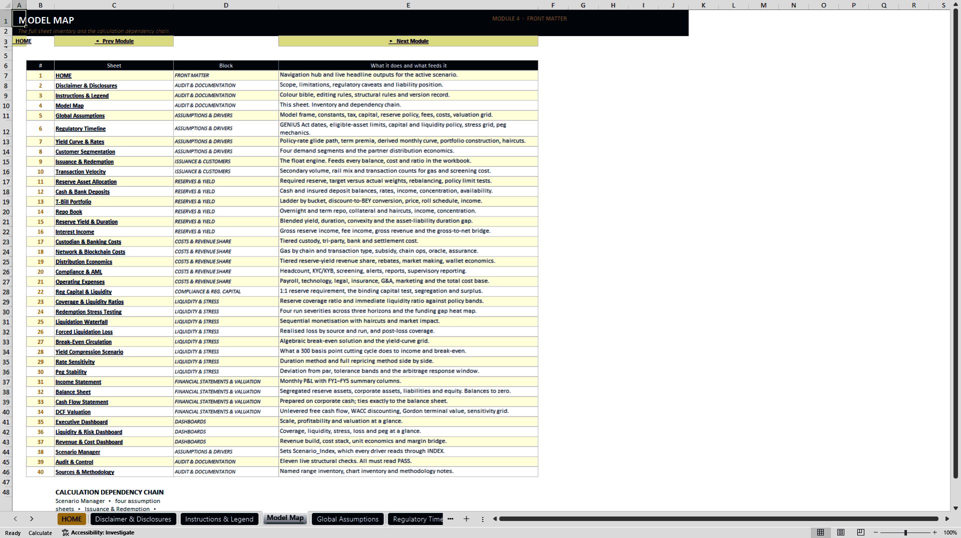 Stablecoin Issuer Reserve & Liquidity Financial Model (Excel template (XLSX)) Preview Image