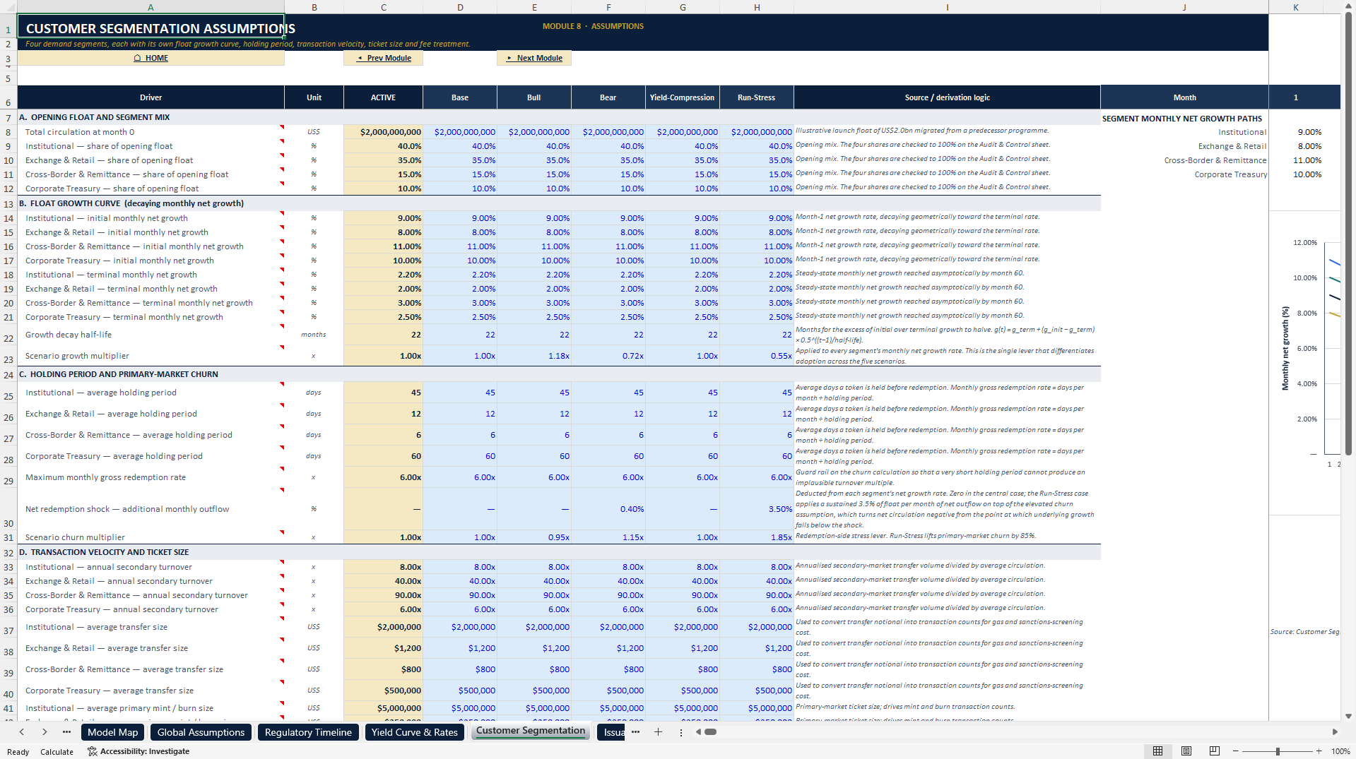 Stablecoin Issuer Reserve & Liquidity Financial Model (Excel template (XLSX)) Preview Image