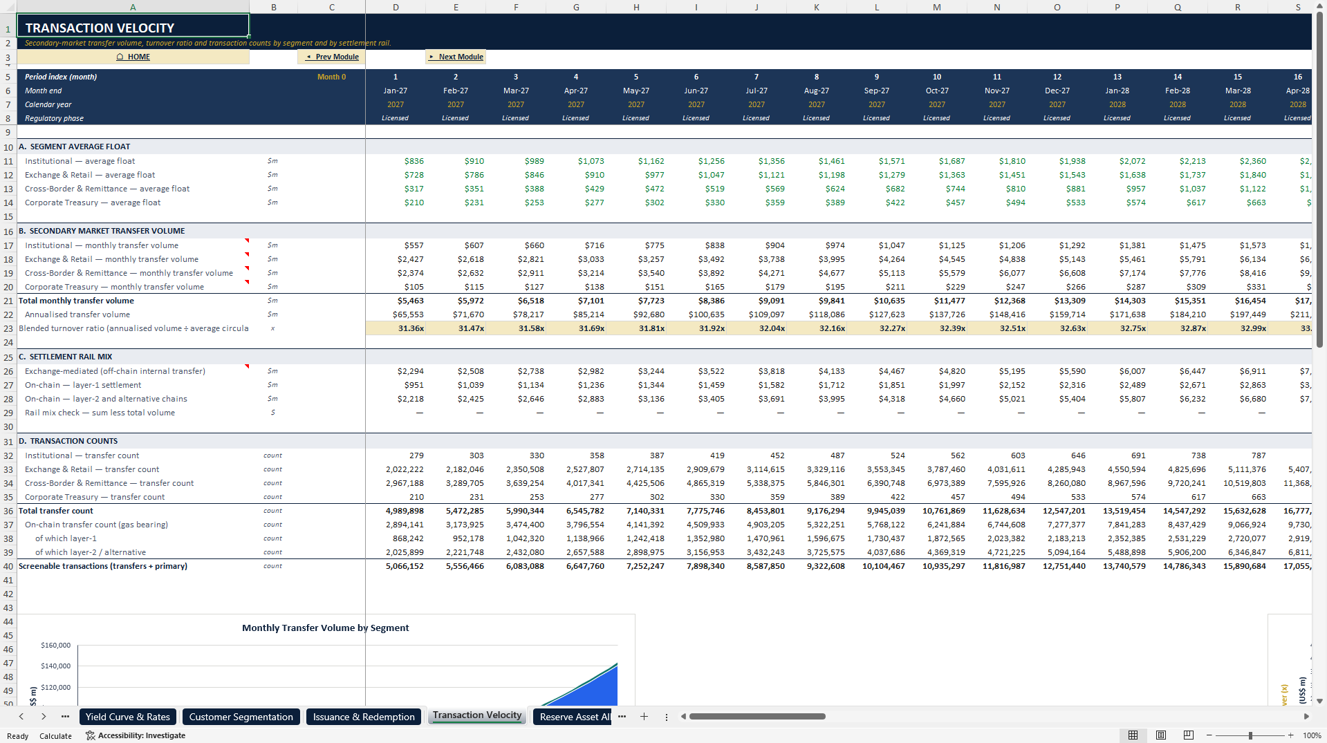 Stablecoin Issuer Reserve & Liquidity Financial Model (Excel template (XLSX)) Preview Image