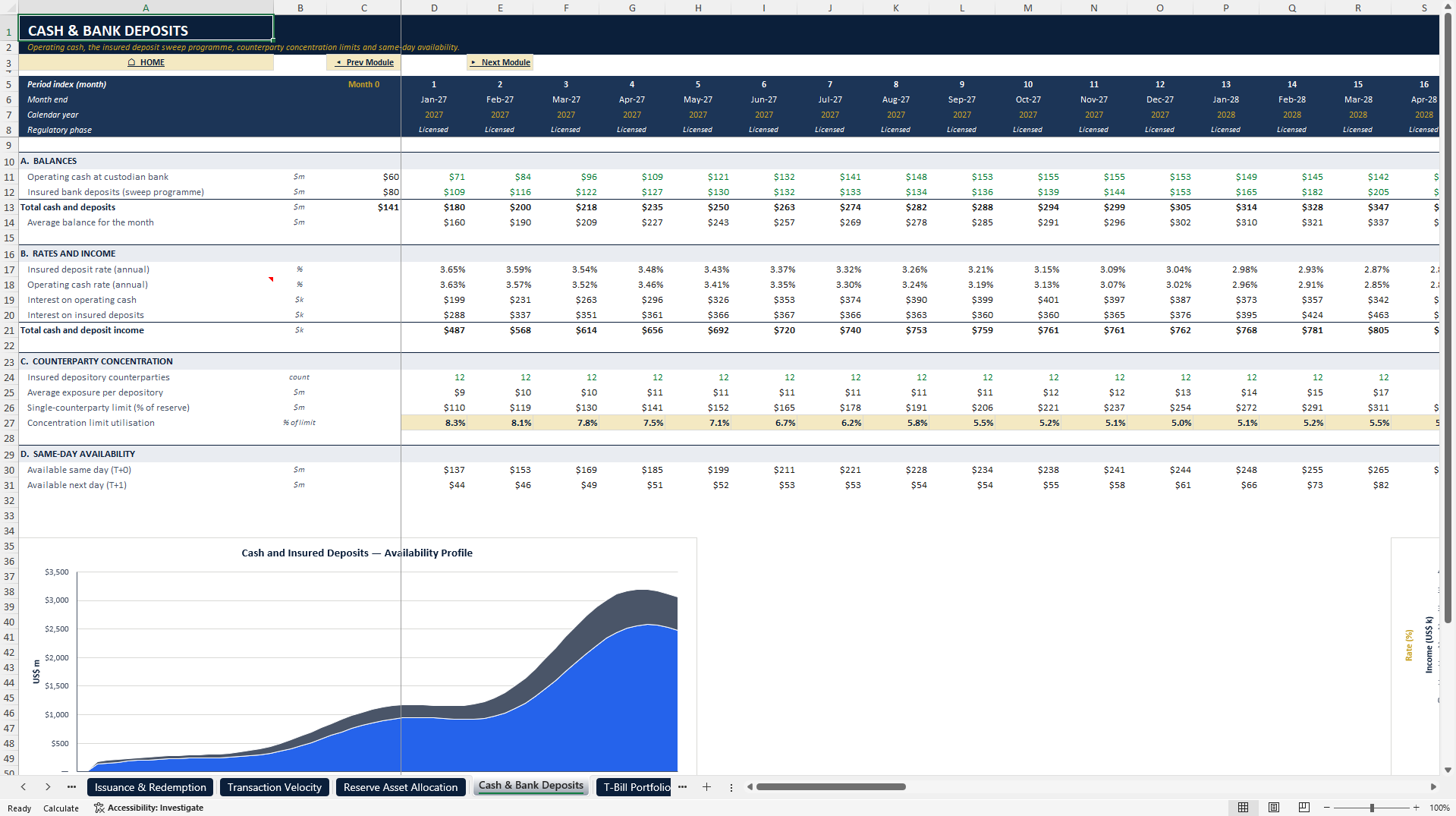 Stablecoin Issuer Reserve & Liquidity Financial Model (Excel template (XLSX)) Preview Image