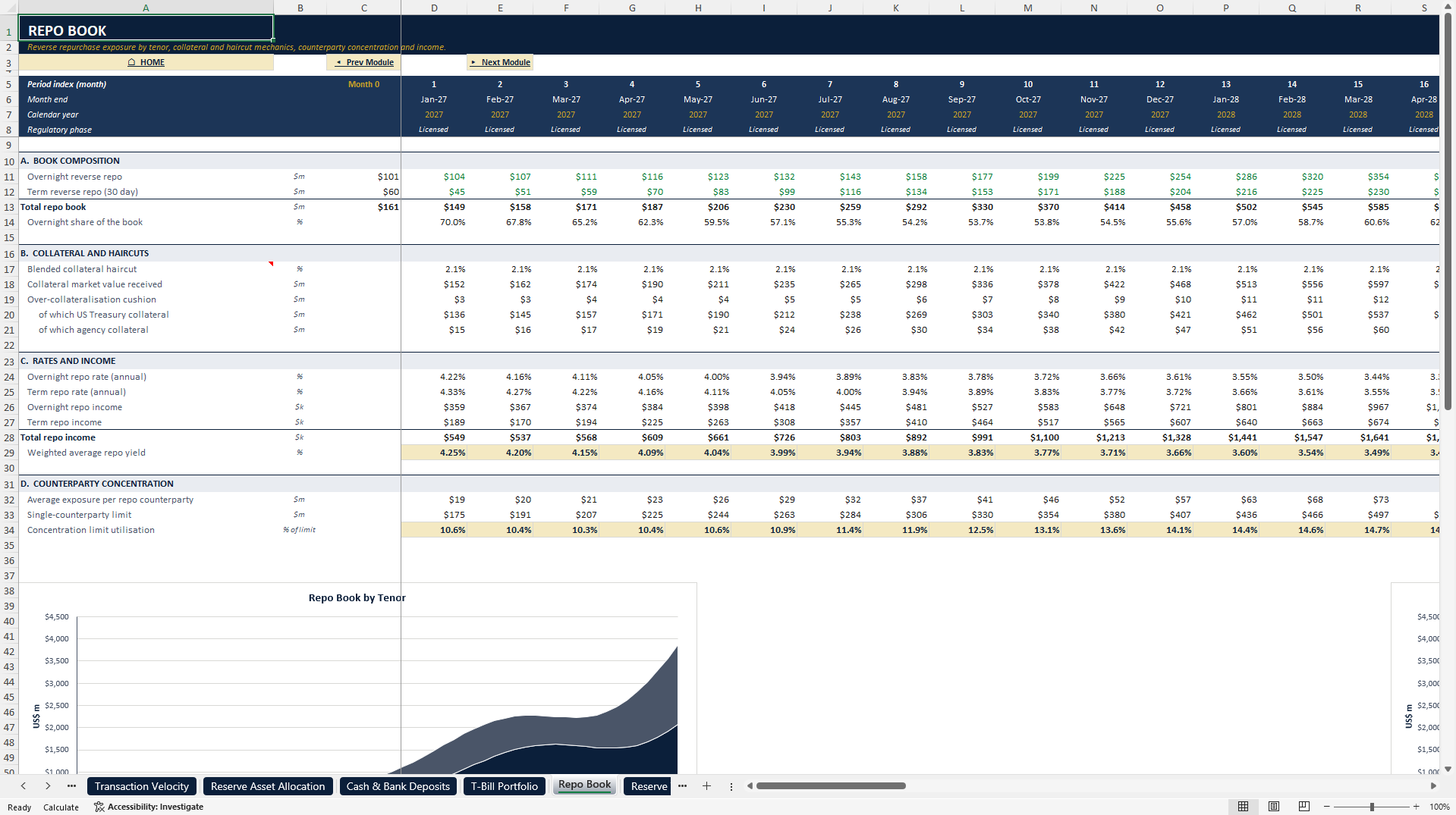 Stablecoin Issuer Reserve & Liquidity Financial Model (Excel template (XLSX)) Preview Image