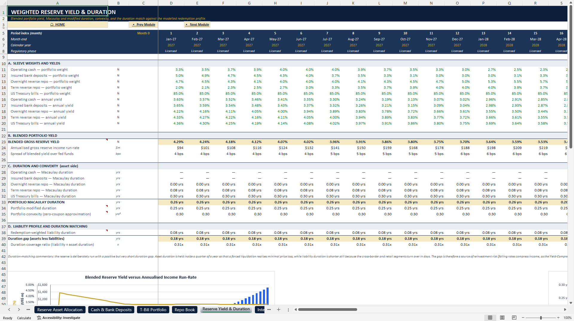 Stablecoin Issuer Reserve & Liquidity Financial Model (Excel template (XLSX)) Preview Image