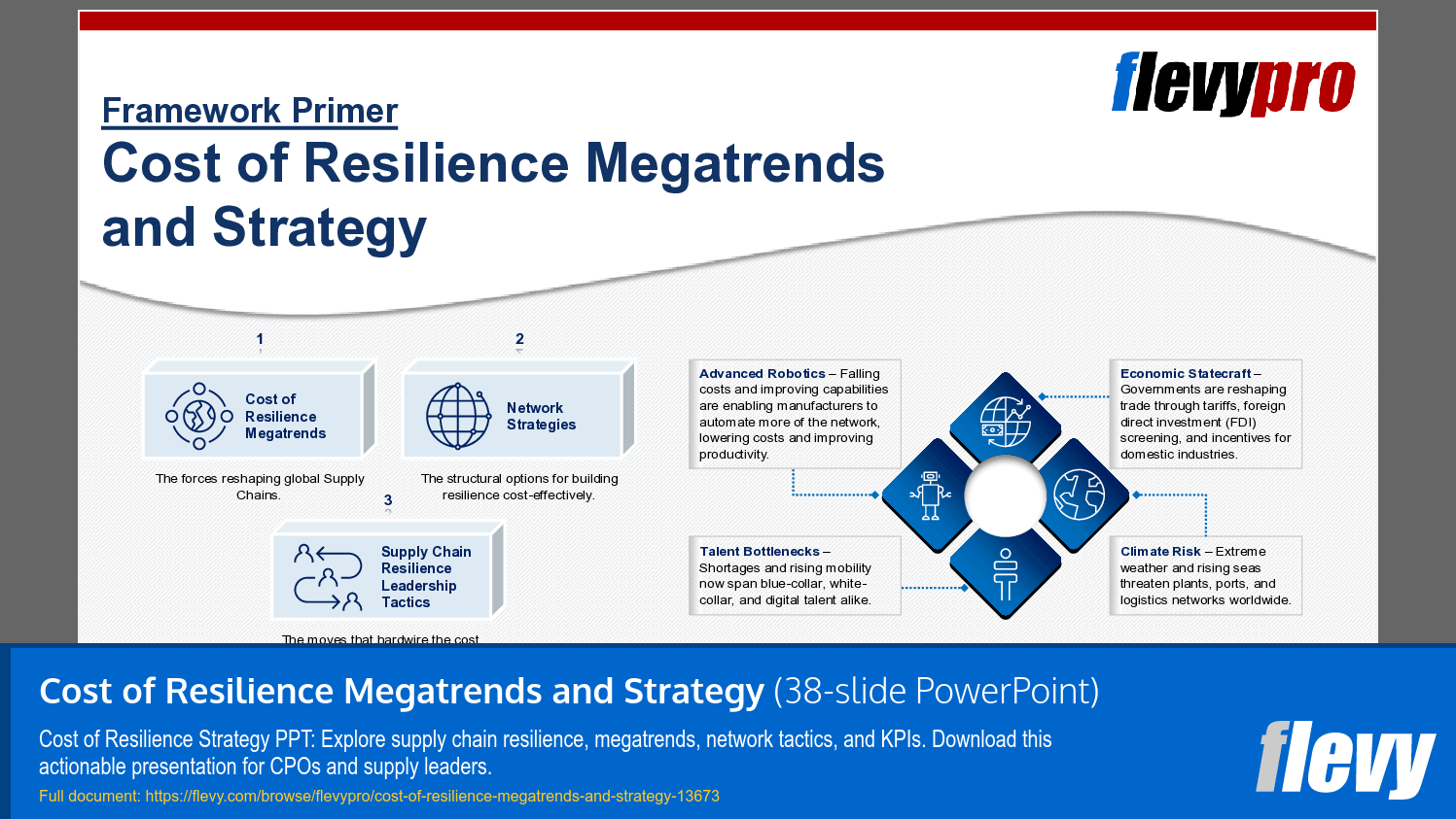 Cost of Resilience Megatrends and Strategy (38-slide PPT PowerPoint presentation template (PPTX)) Preview Image