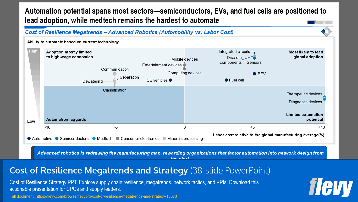 Cost of Resilience Megatrends and Strategy (38-slide PPT PowerPoint presentation template (PPTX)) Preview Image
