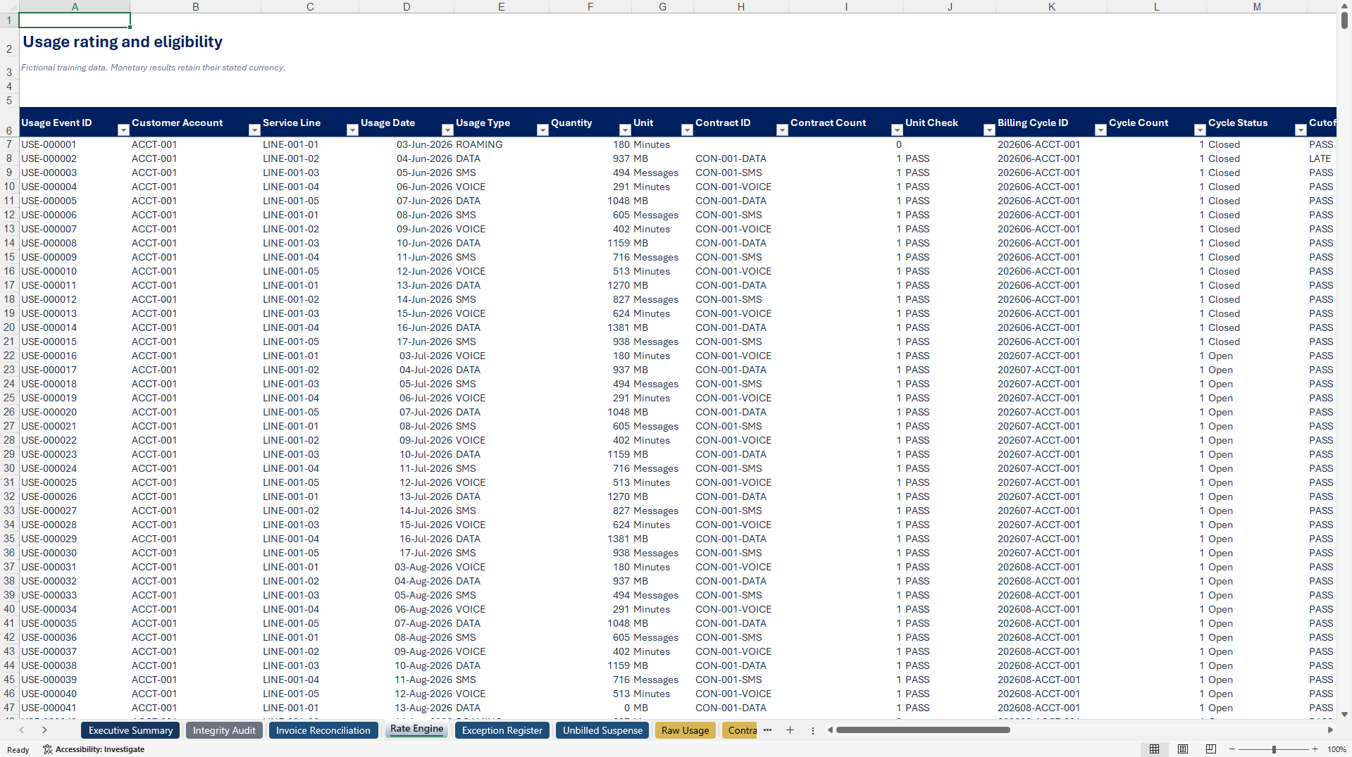 Telecom Usage-to-Invoice Billing Control Tower (Excel template (XLSX)) Preview Image