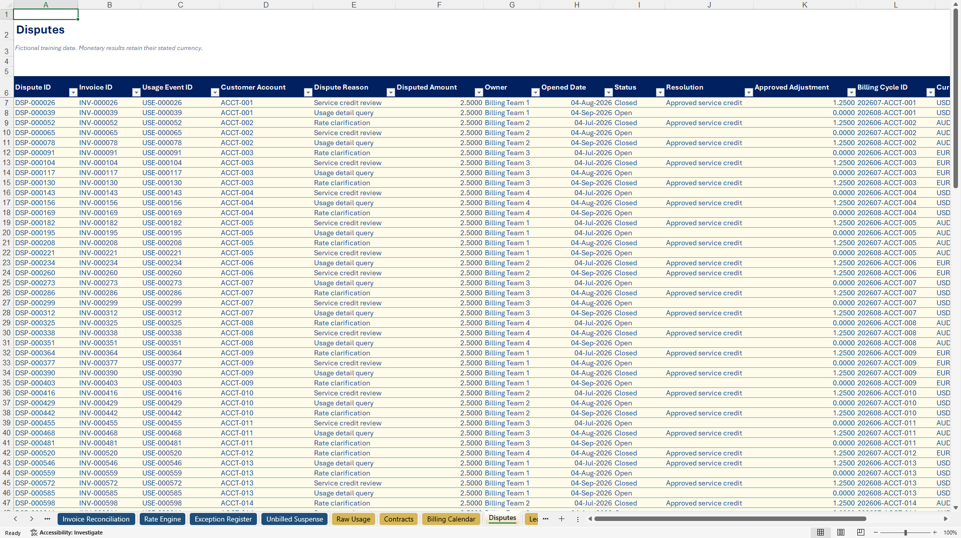 Telecom Usage-to-Invoice Billing Control Tower (Excel template (XLSX)) Preview Image