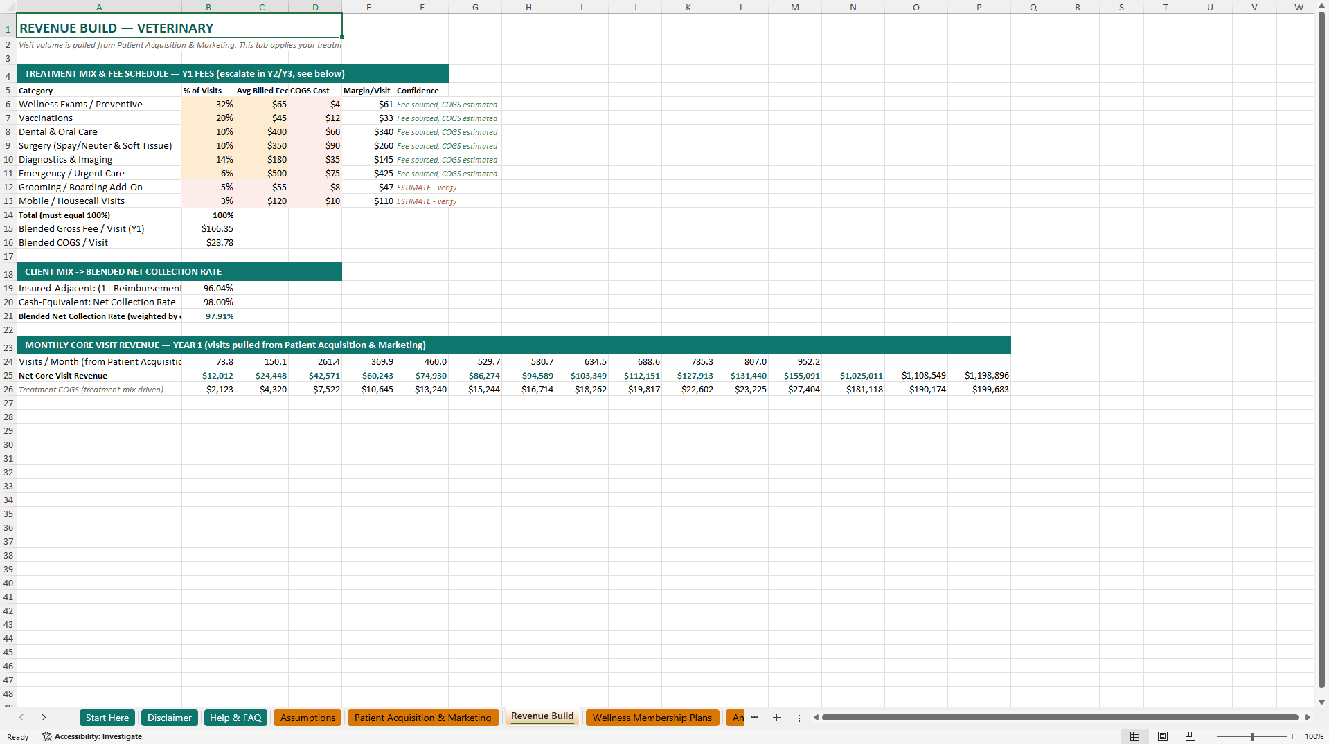 Veterinary Clinic Financial Model (Excel template (XLSX)) Preview Image