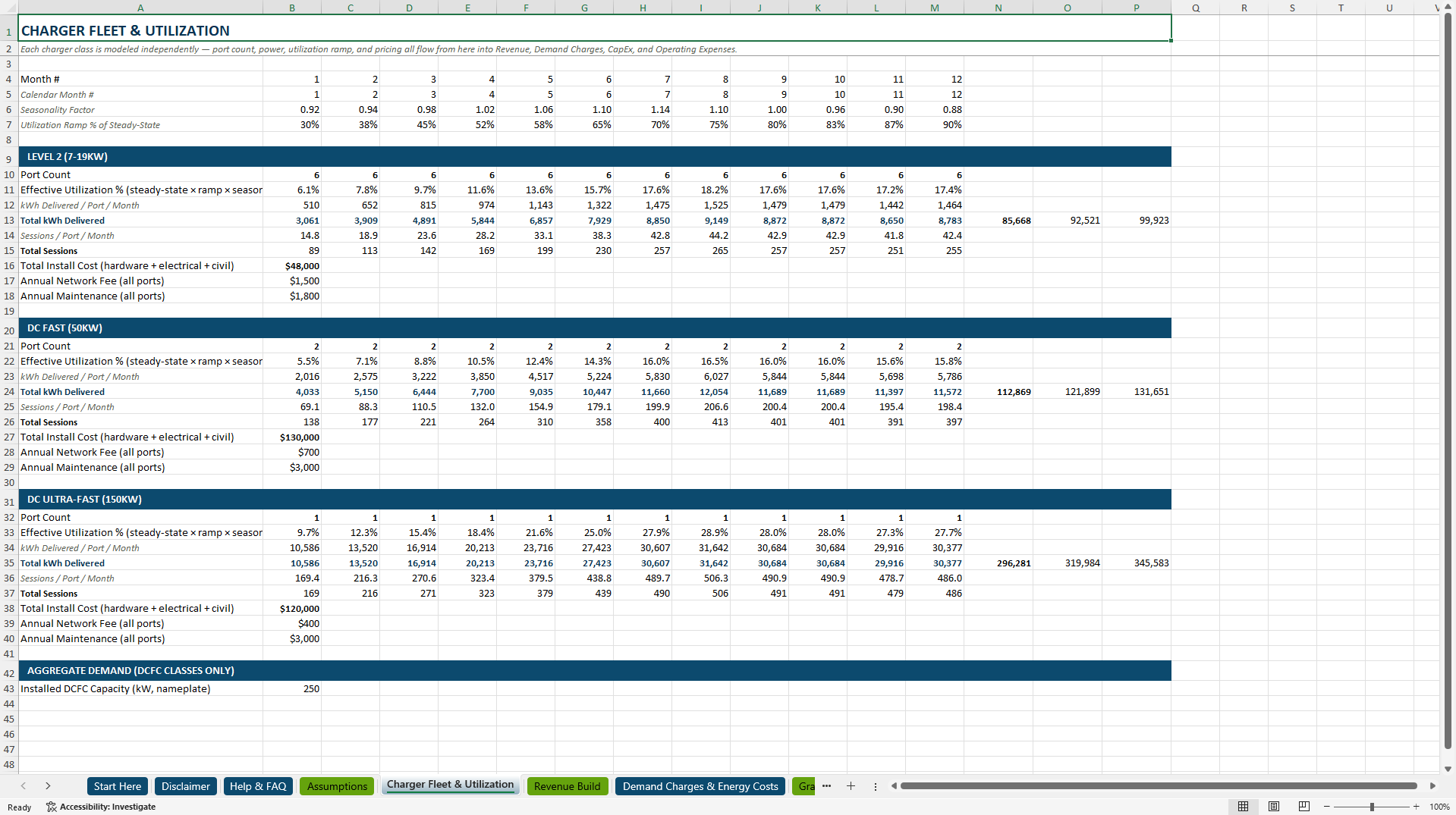 EV Charging Station Financial Model (Excel template (XLSX)) Preview Image
