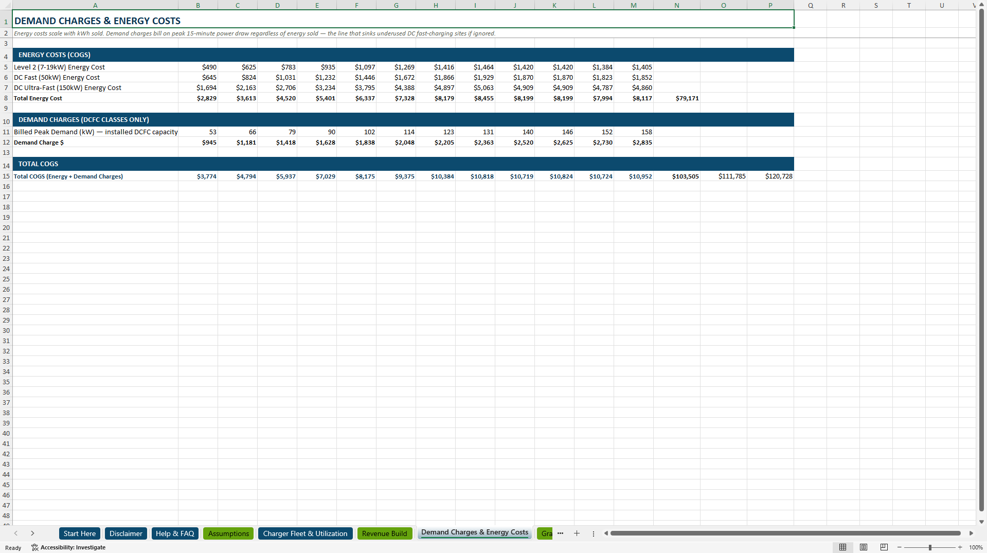 EV Charging Station Financial Model (Excel template (XLSX)) Preview Image