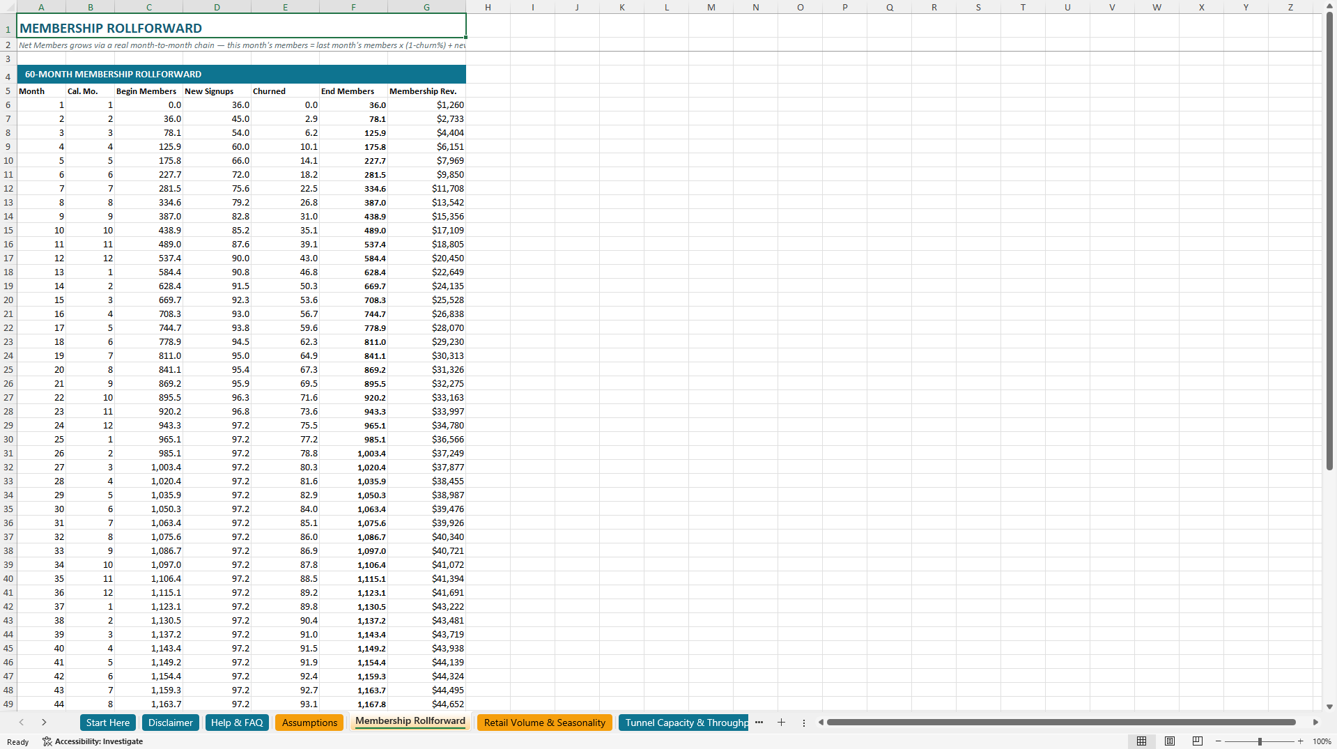 Car Wash Financial Model (Excel template (XLSX)) Preview Image
