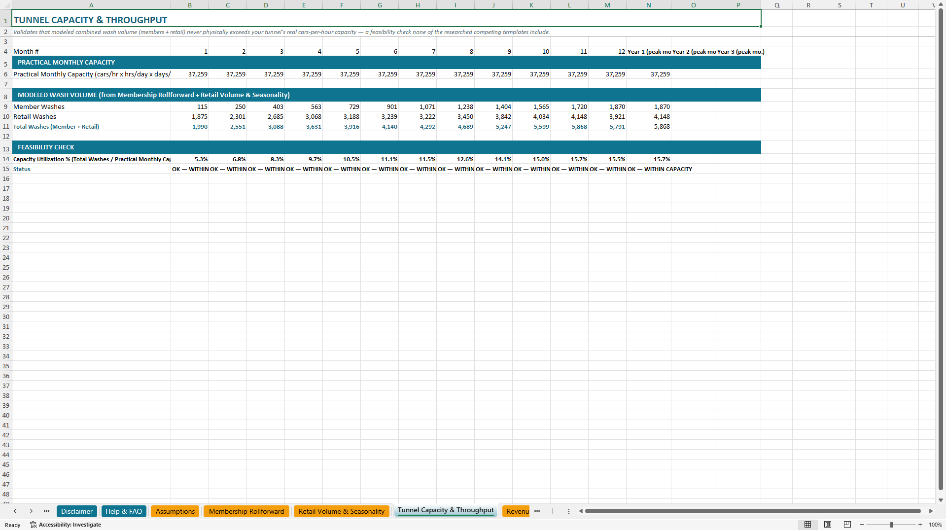 Car Wash Financial Model (Excel template (XLSX)) Preview Image