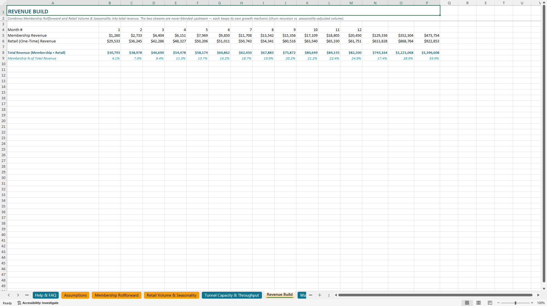 Car Wash Financial Model (Excel template (XLSX)) Preview Image