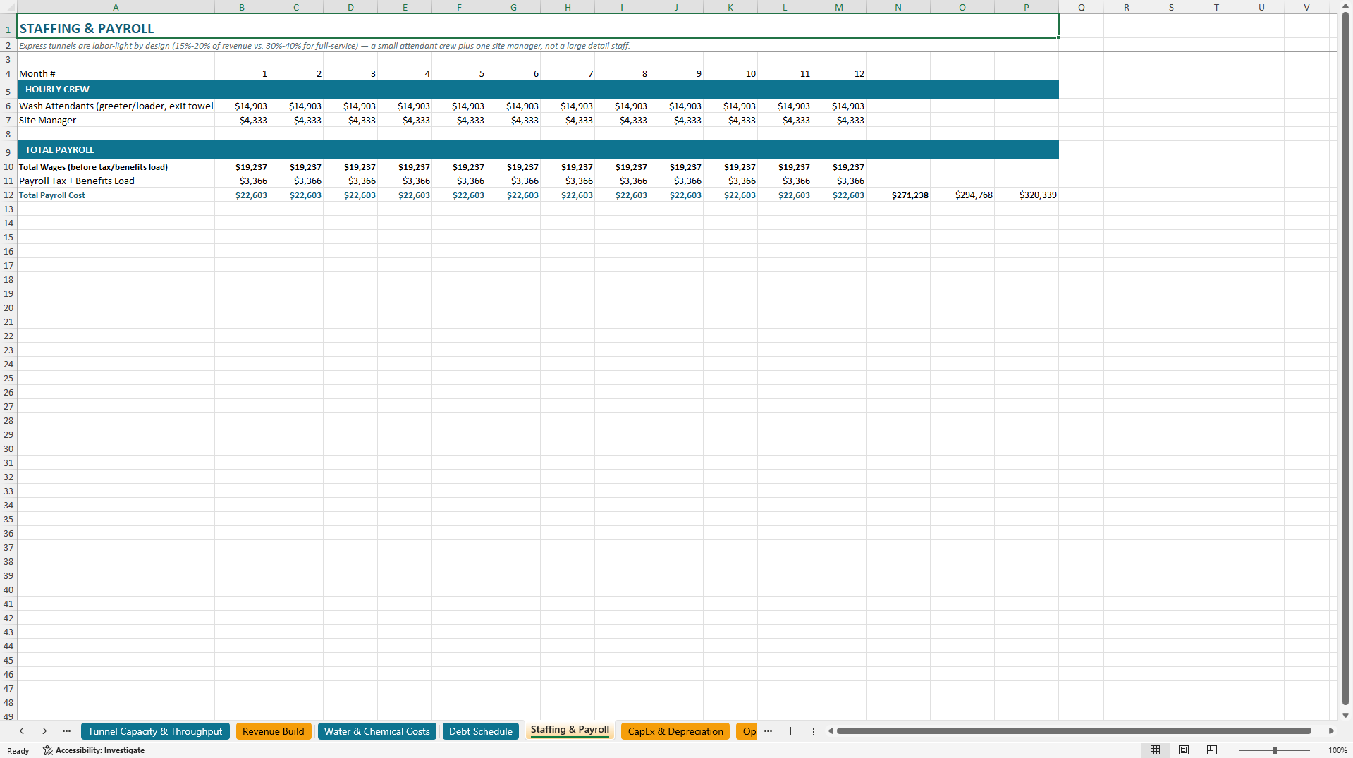 Car Wash Financial Model (Excel template (XLSX)) Preview Image