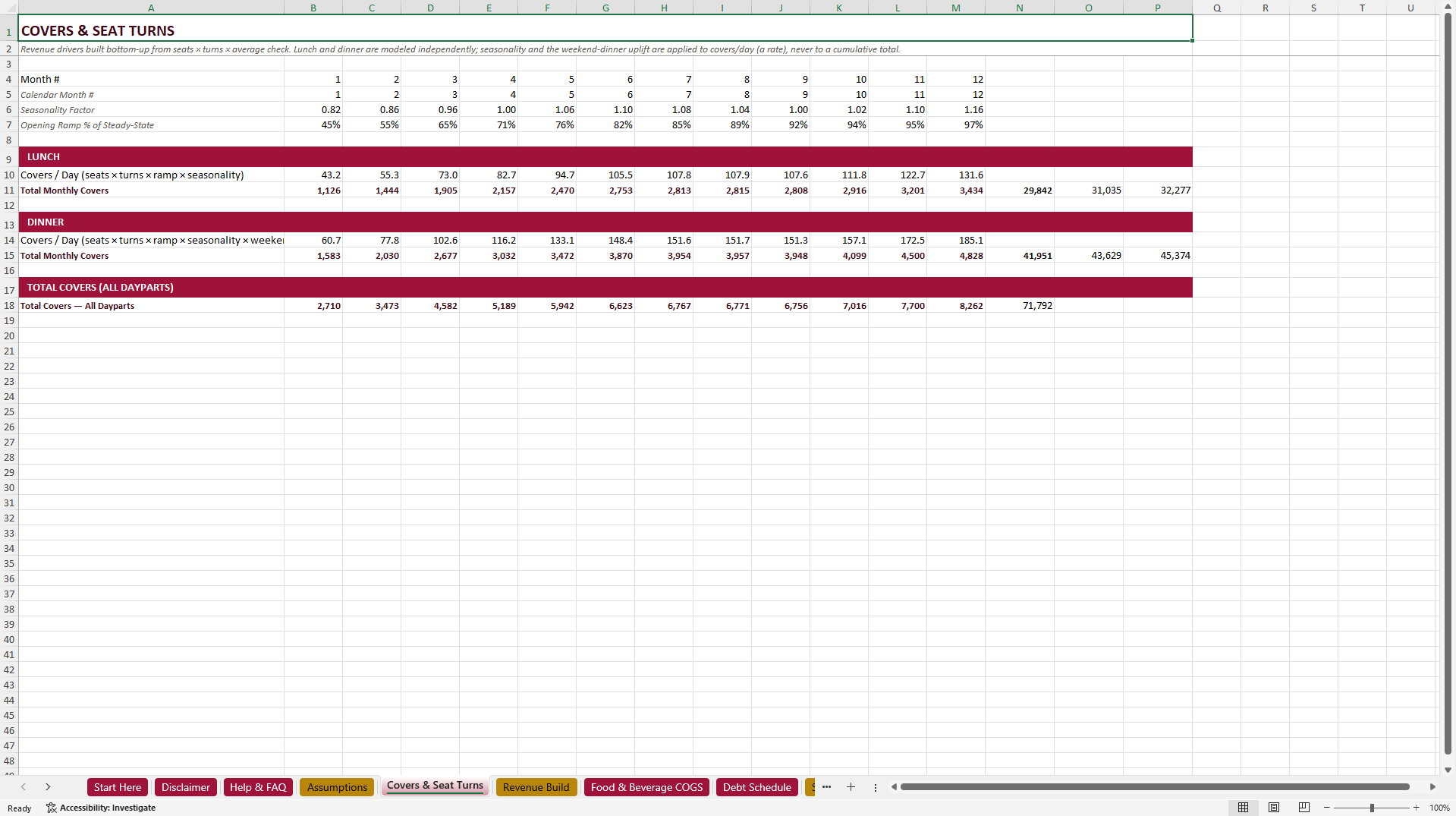 Restaurant & Bar Financial Model (Excel template (XLSX)) Preview Image