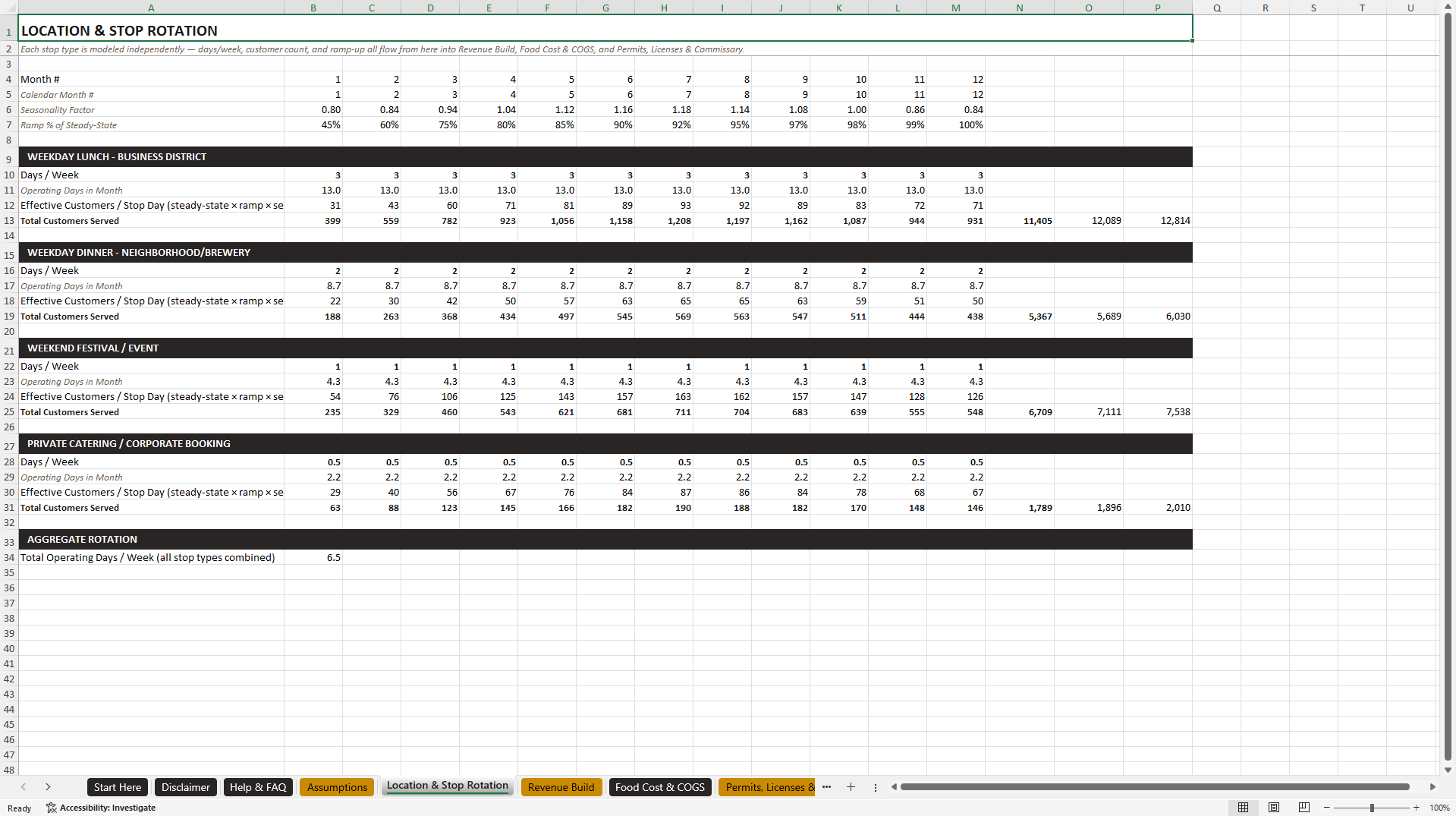 Food Truck Financial Model (Excel template (XLSX)) Preview Image