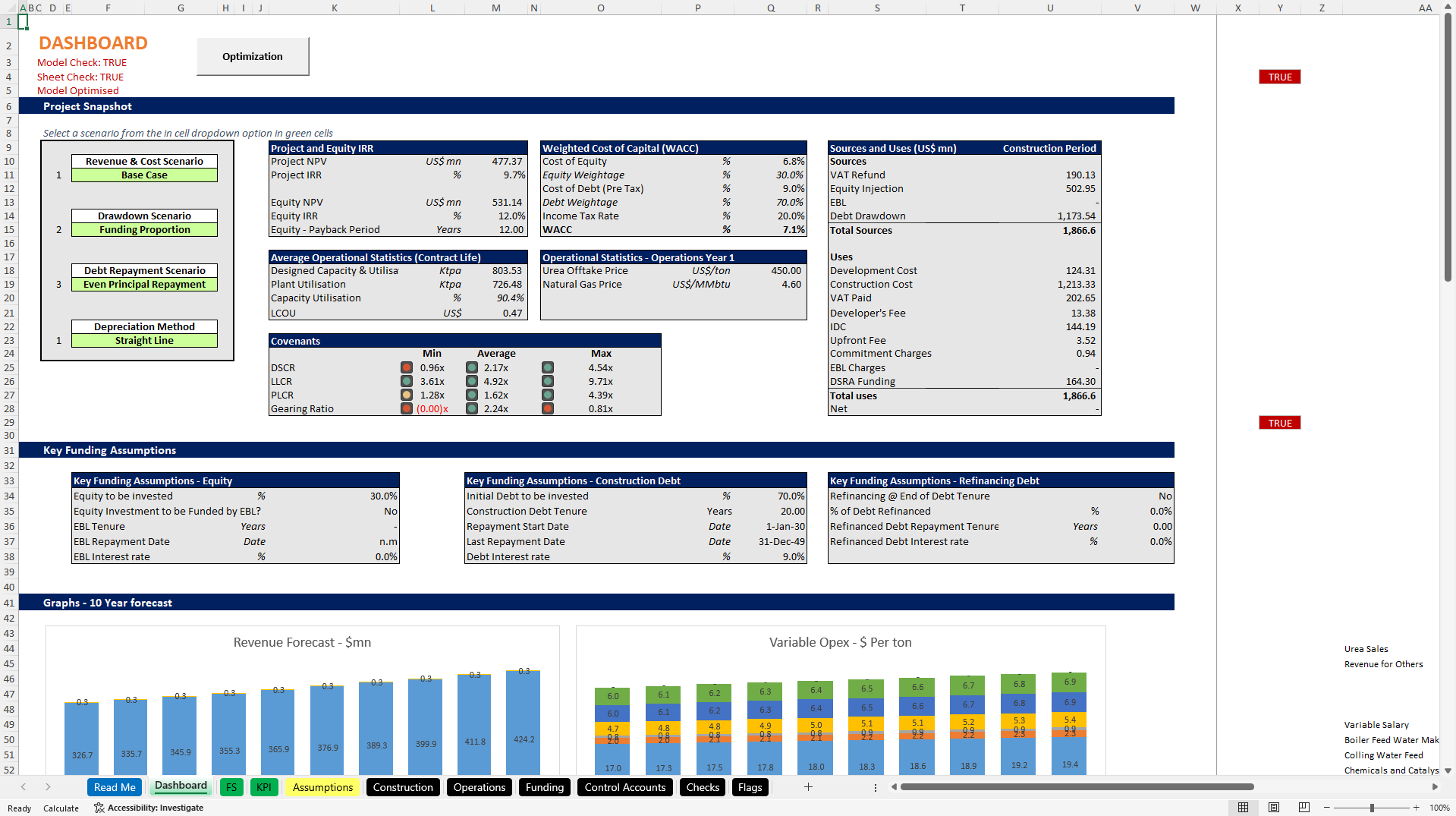 Urea Plant Financial Model | Natural Gas to Urea Excel (Excel template (XLSB)) Preview Image