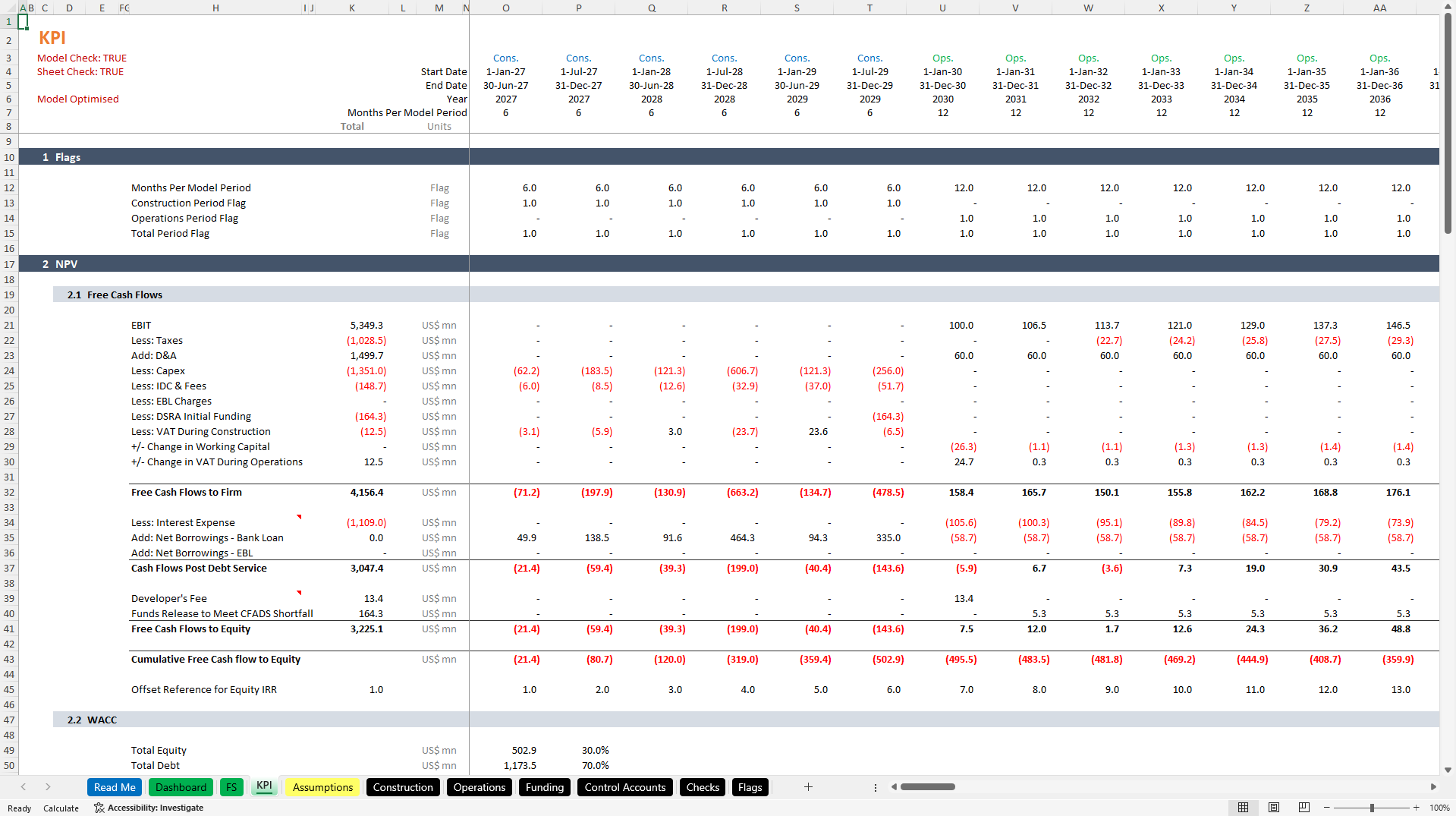 Urea Plant Financial Model | Natural Gas to Urea Excel (Excel template (XLSB)) Preview Image