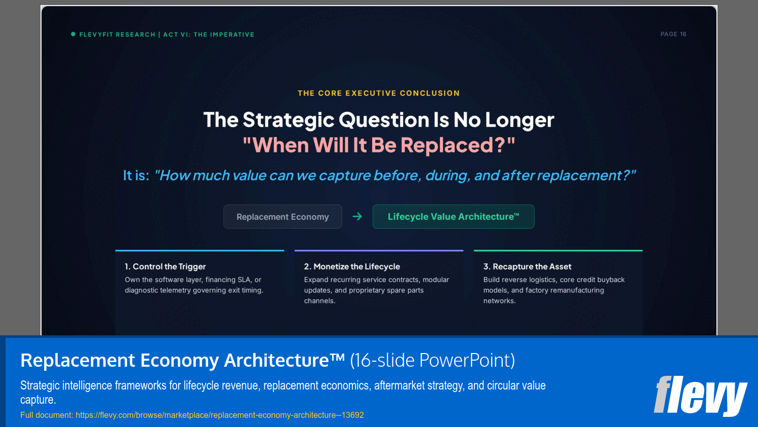 Replacement Economy Architecture™ (16-slide PPT PowerPoint presentation template (PPTX)) Preview Image