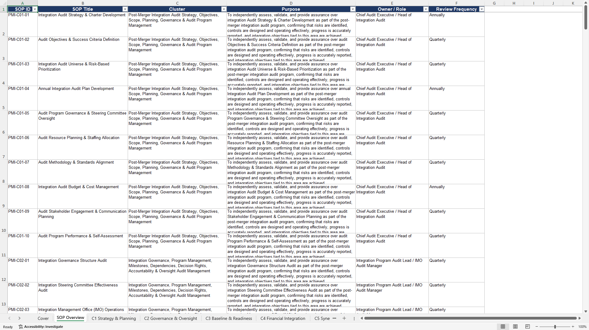 100+ Post-Merger Integration (PMI) Audit SOPs (Excel template (XLSX)) Preview Image