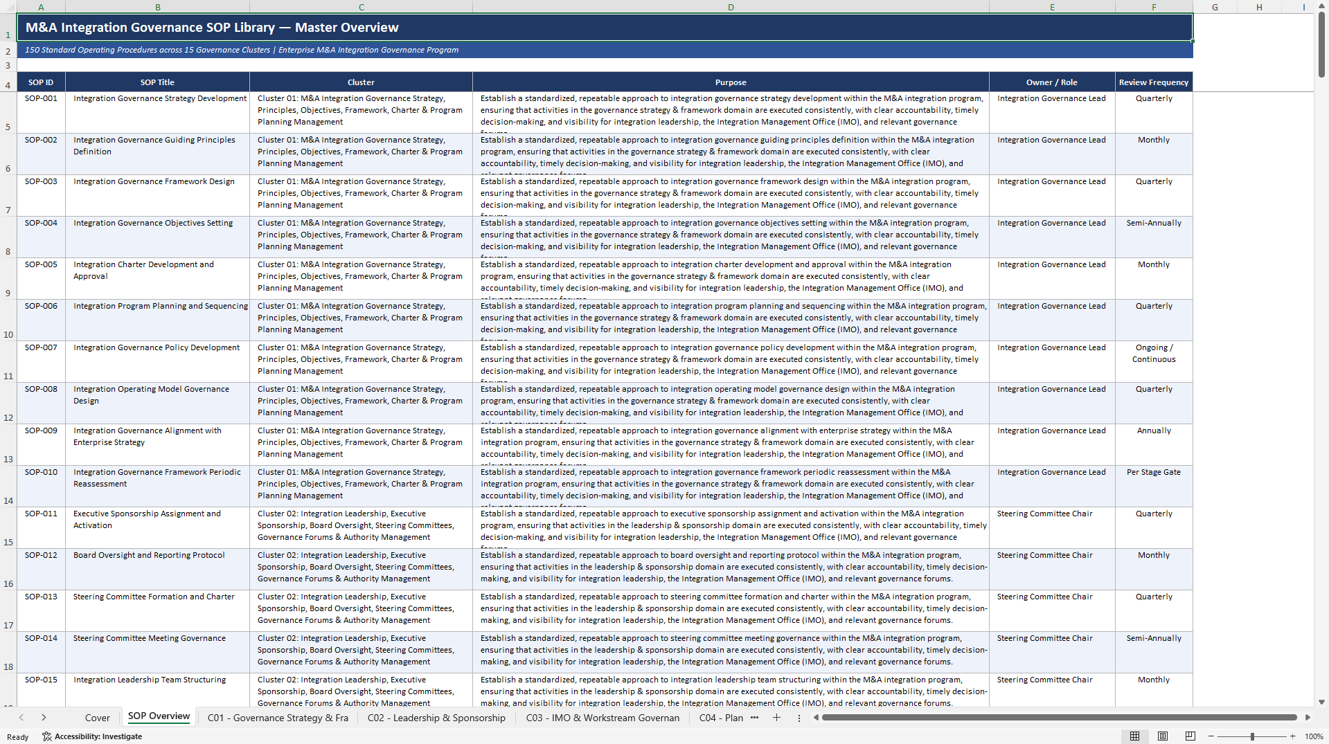 100+ M&A Integration Governance SOPs (Excel template (XLSX)) Preview Image