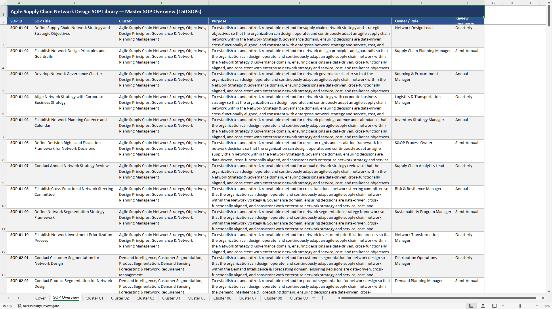 100+ Agile Supply Chain Network Design SOPs (Excel template (XLSX)) Preview Image
