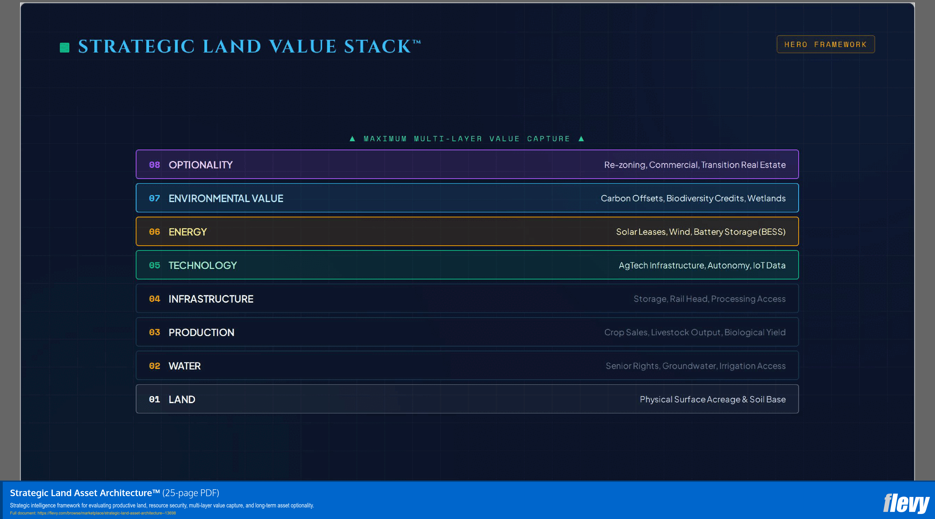 Strategic Land Asset Architecture™ (25-page PDF document) Preview Image