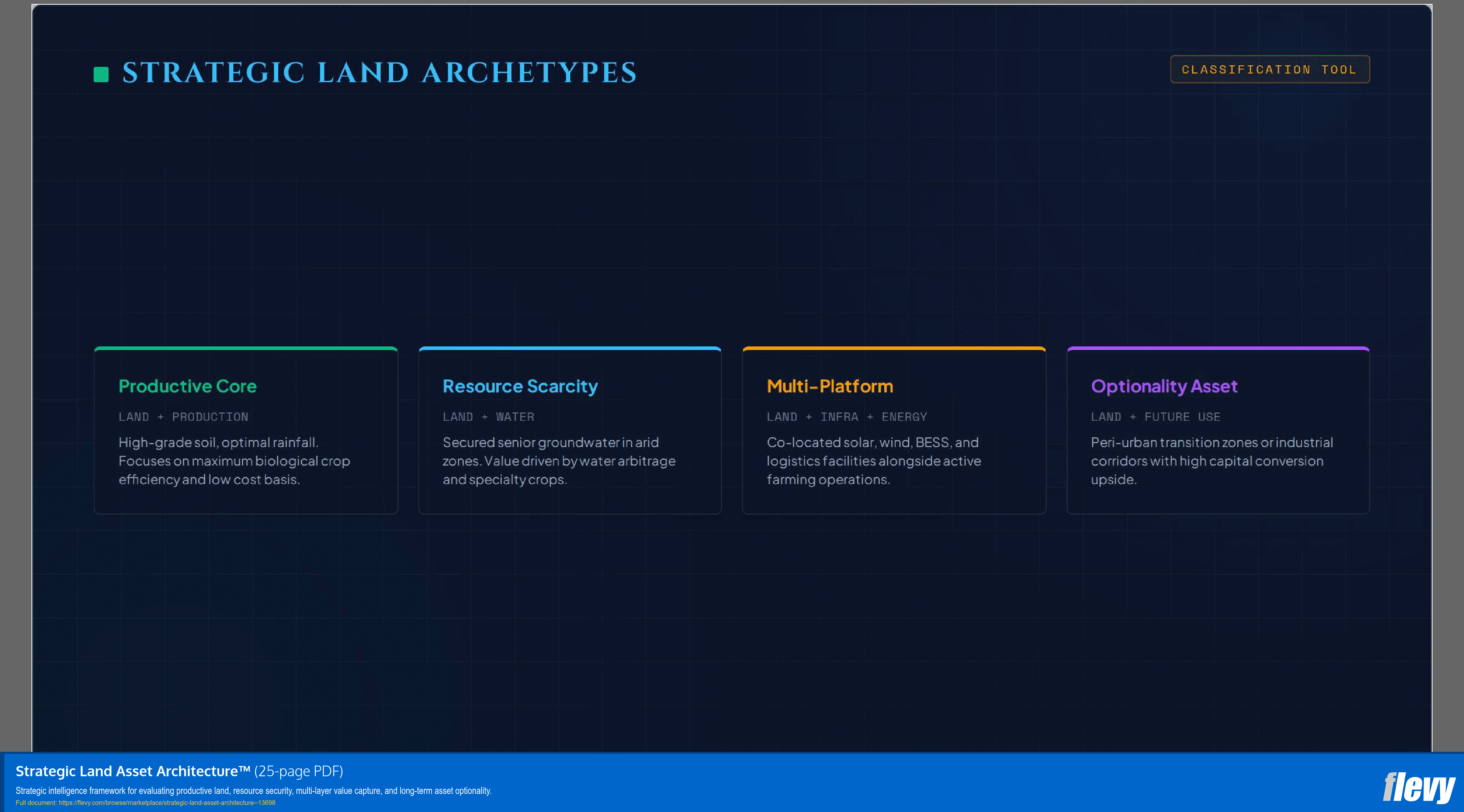 Strategic Land Asset Architecture™ (25-page PDF document) Preview Image