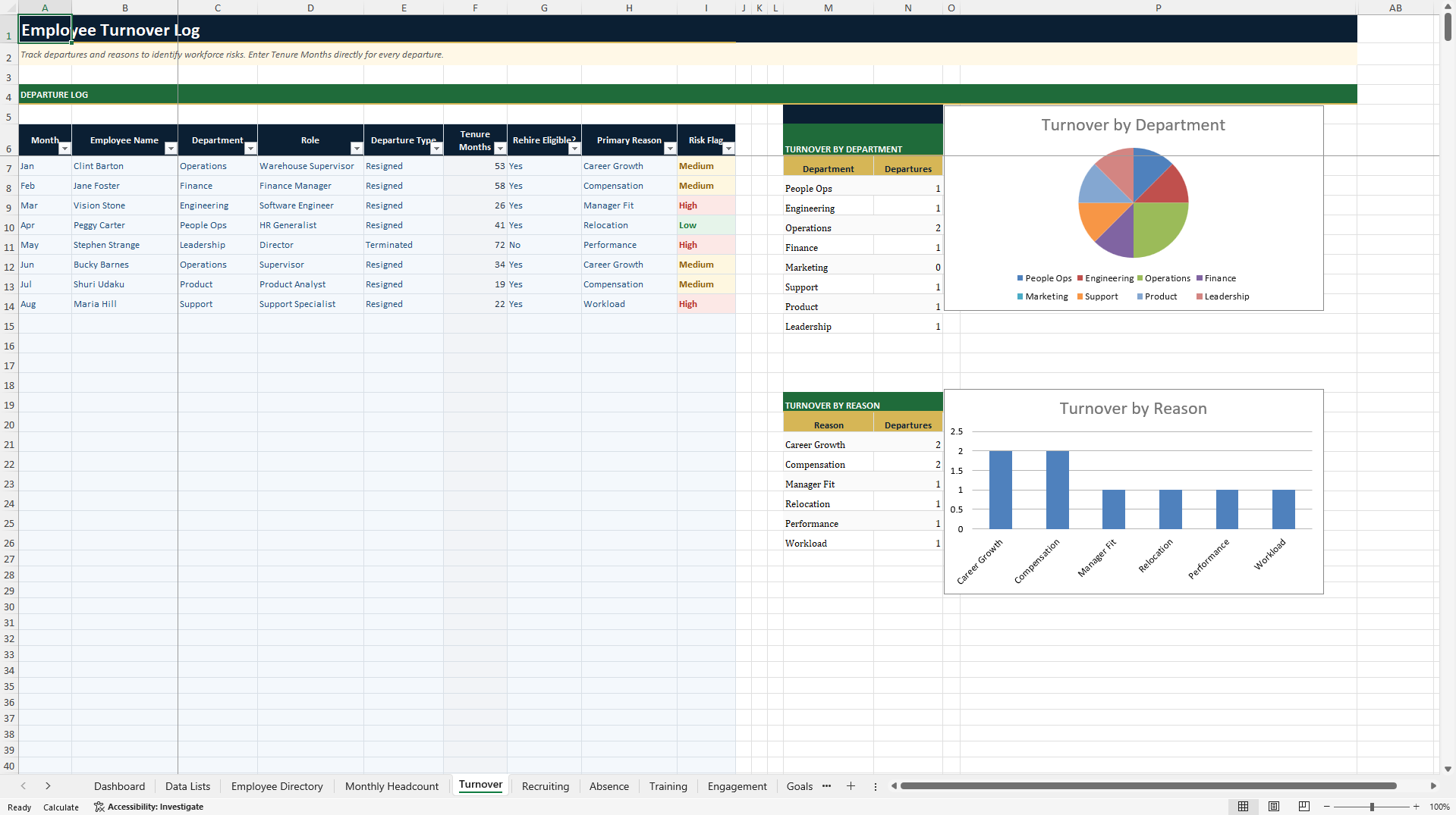 HR & People Operations Dashboard (Excel template (XLSX)) Preview Image