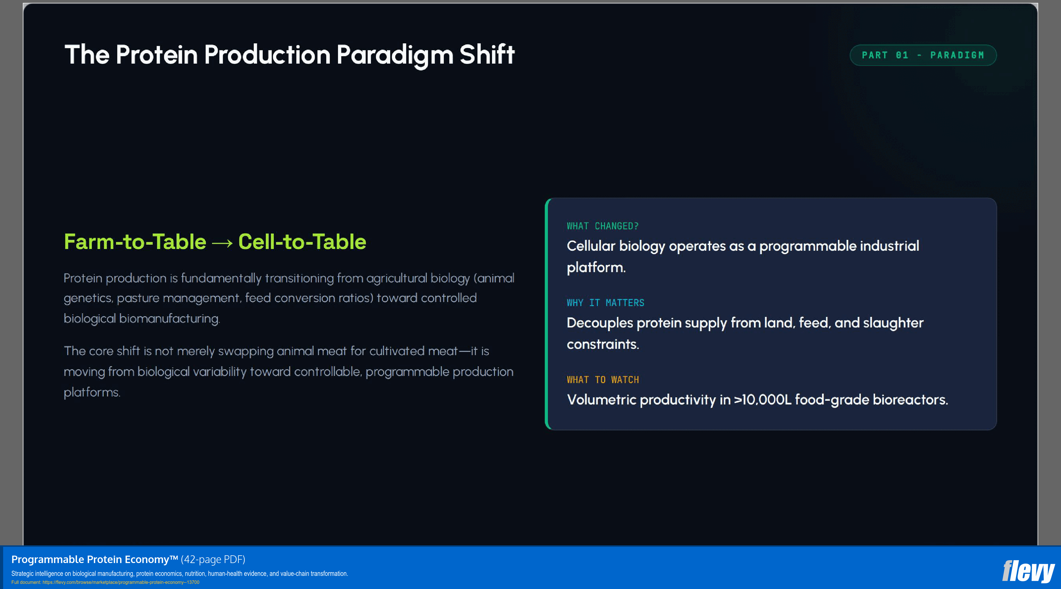 Programmable Protein Economy™ (42-page PDF document) Preview Image
