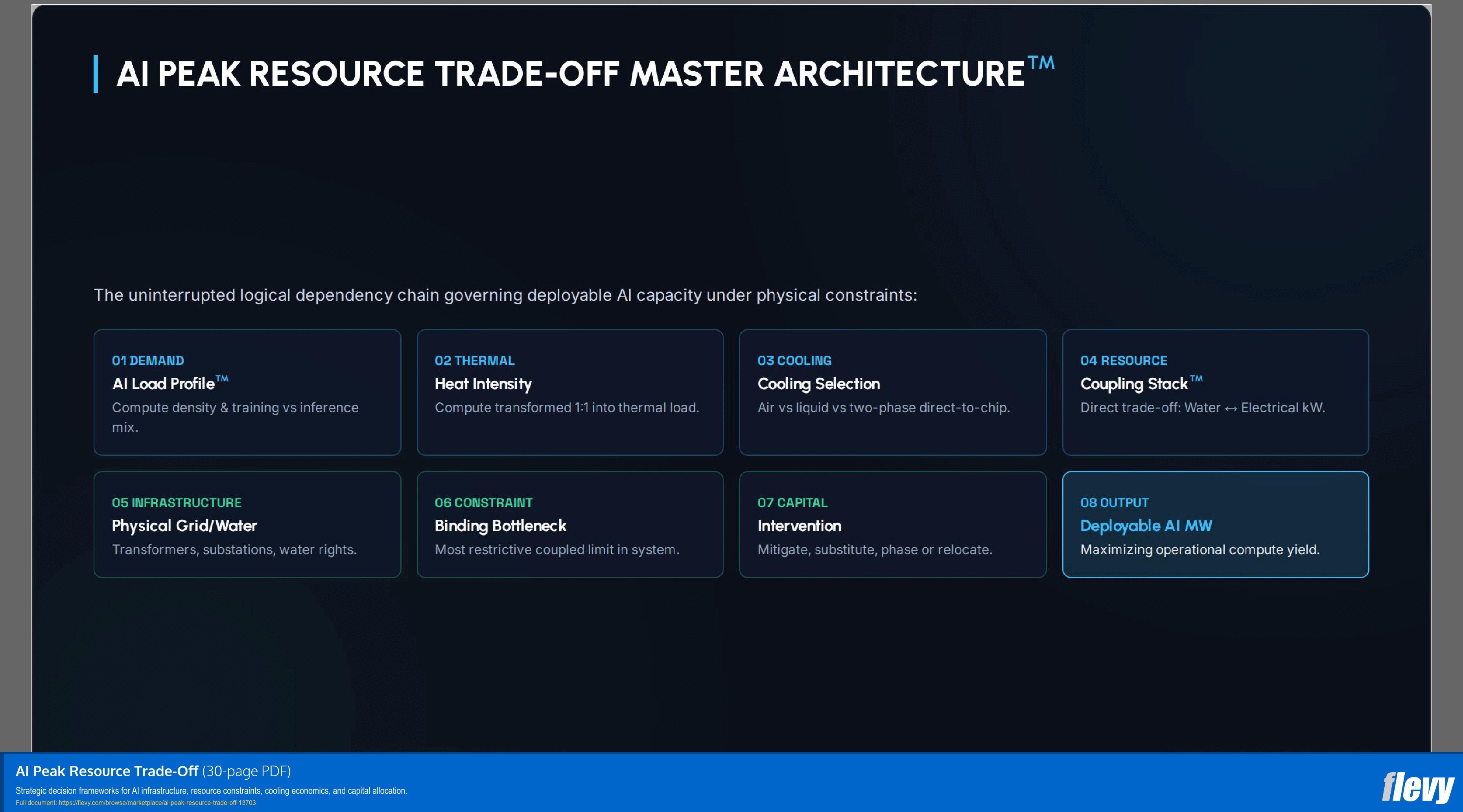 AI Peak Resource Trade-Off (30-page PDF document) Preview Image