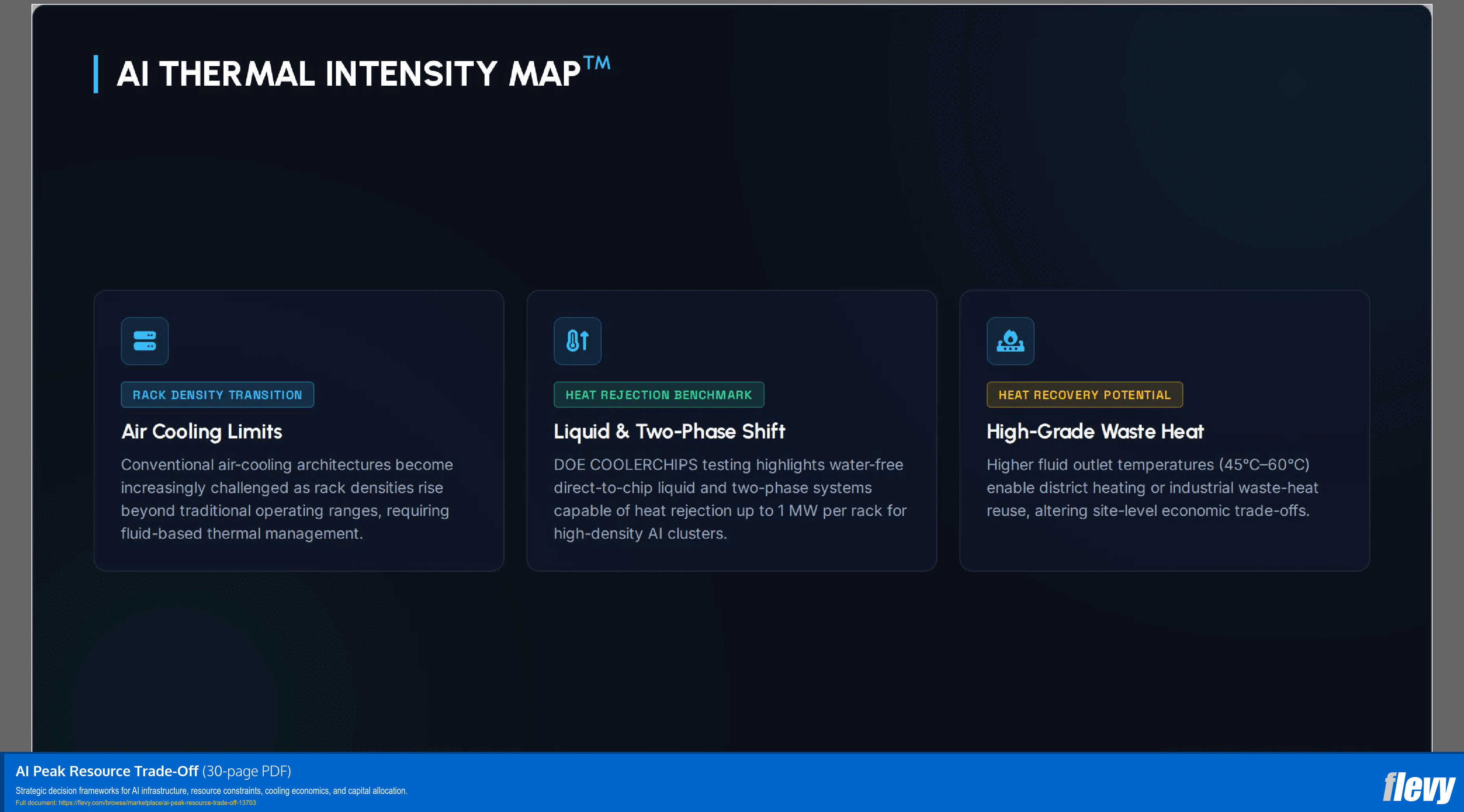 AI Peak Resource Trade-Off (30-page PDF document) Preview Image
