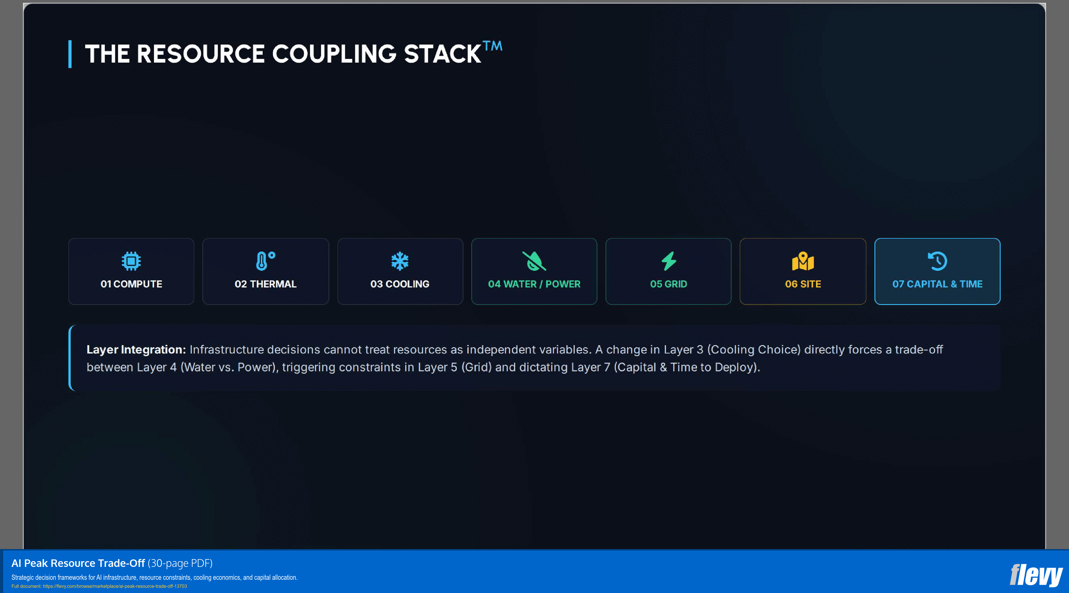 AI Peak Resource Trade-Off (30-page PDF document) Preview Image