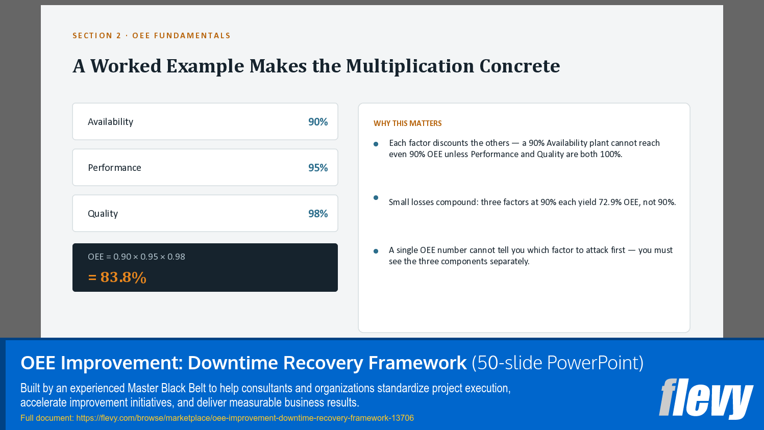 OEE Improvement: Downtime Recovery Framework (50-slide PPT PowerPoint presentation template (PPTX)) Preview Image