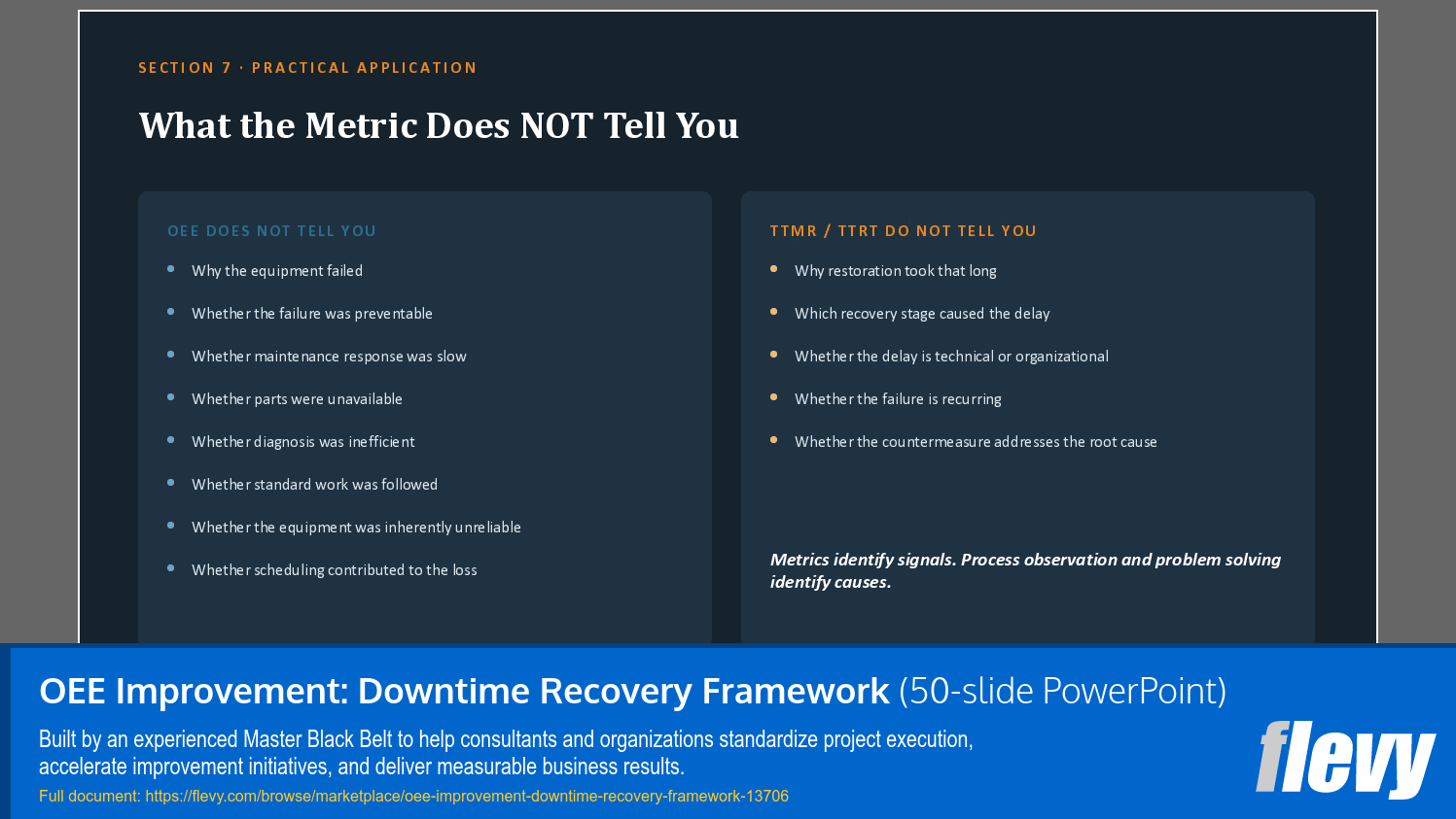 OEE Improvement: Downtime Recovery Framework (50-slide PPT PowerPoint presentation template (PPTX)) Preview Image
