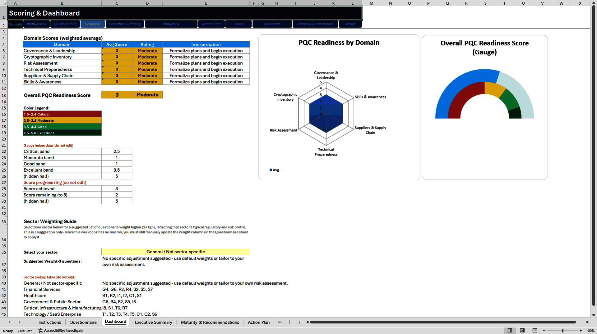Post-Quantum Cryptography Readiness Assessment Tool (Excel template (XLSX)) Preview Image