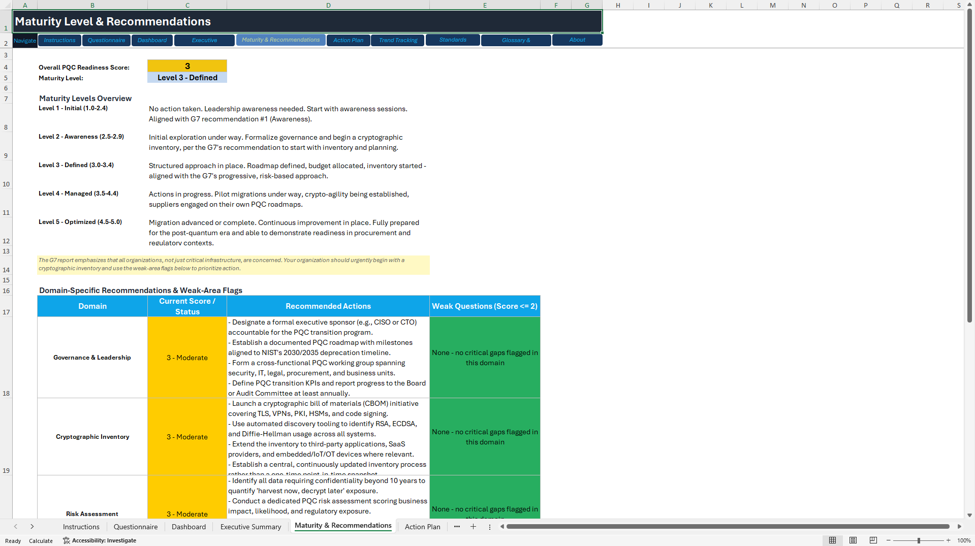 Post-Quantum Cryptography Readiness Assessment Tool (Excel template (XLSX)) Preview Image
