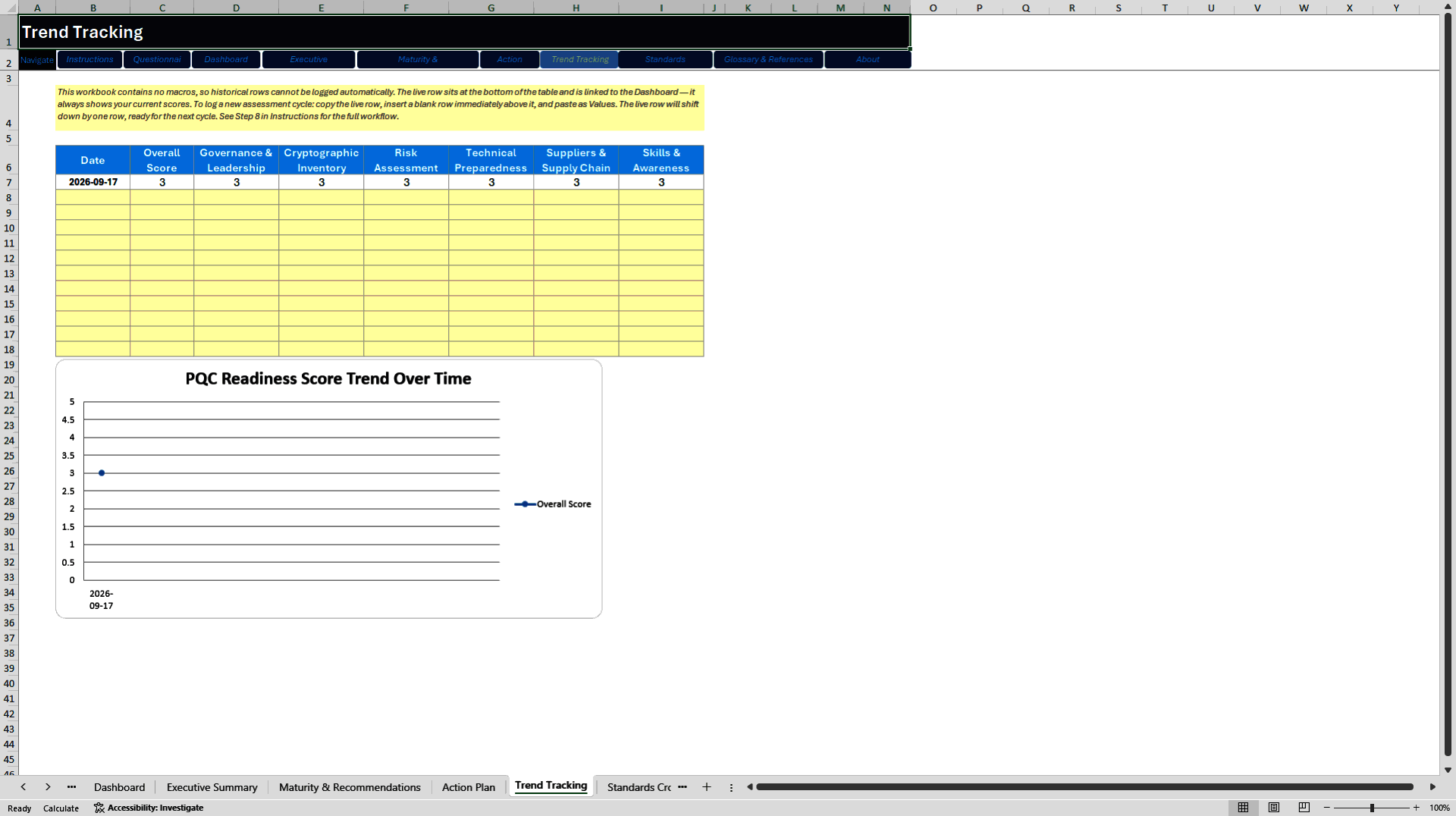 Post-Quantum Cryptography Readiness Assessment Tool (Excel template (XLSX)) Preview Image