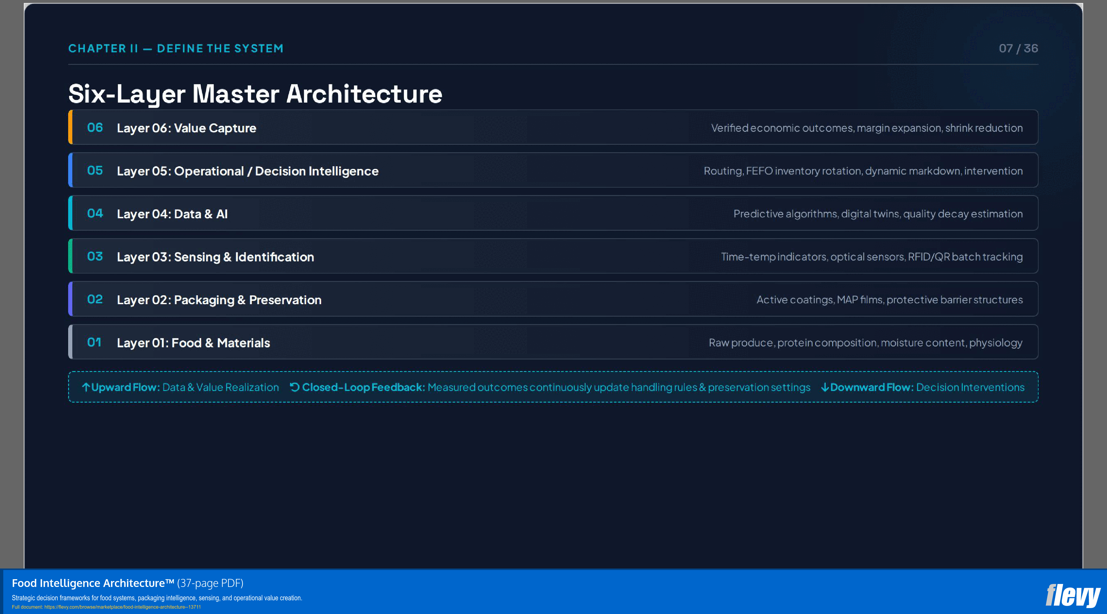 Food Intelligence Architecture™ (37-page PDF document) Preview Image