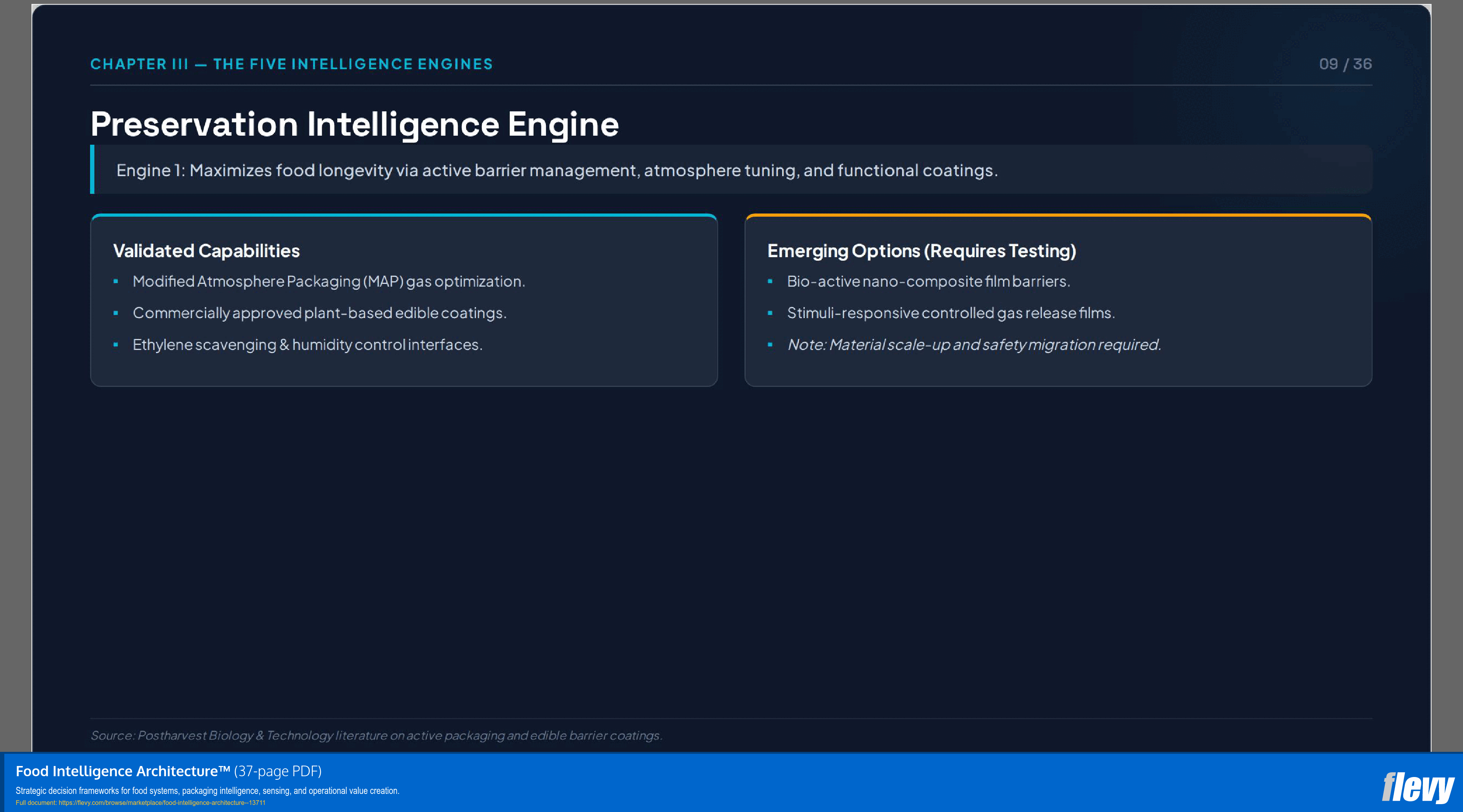 Food Intelligence Architecture™ (37-page PDF document) Preview Image
