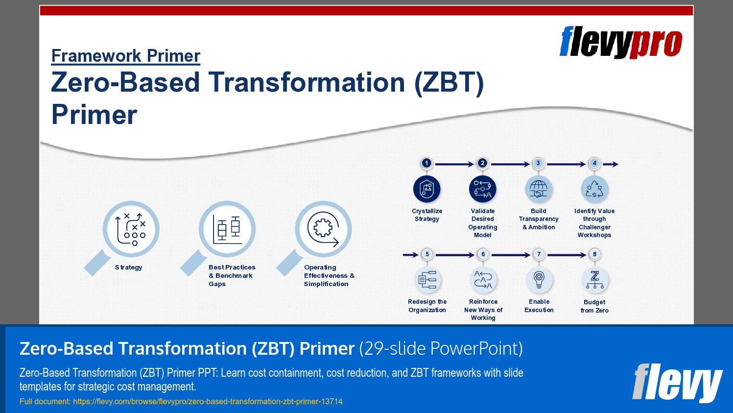 Zero-Based Transformation (ZBT) Primer (29-slide PPT PowerPoint presentation template (PPTX)) Preview Image