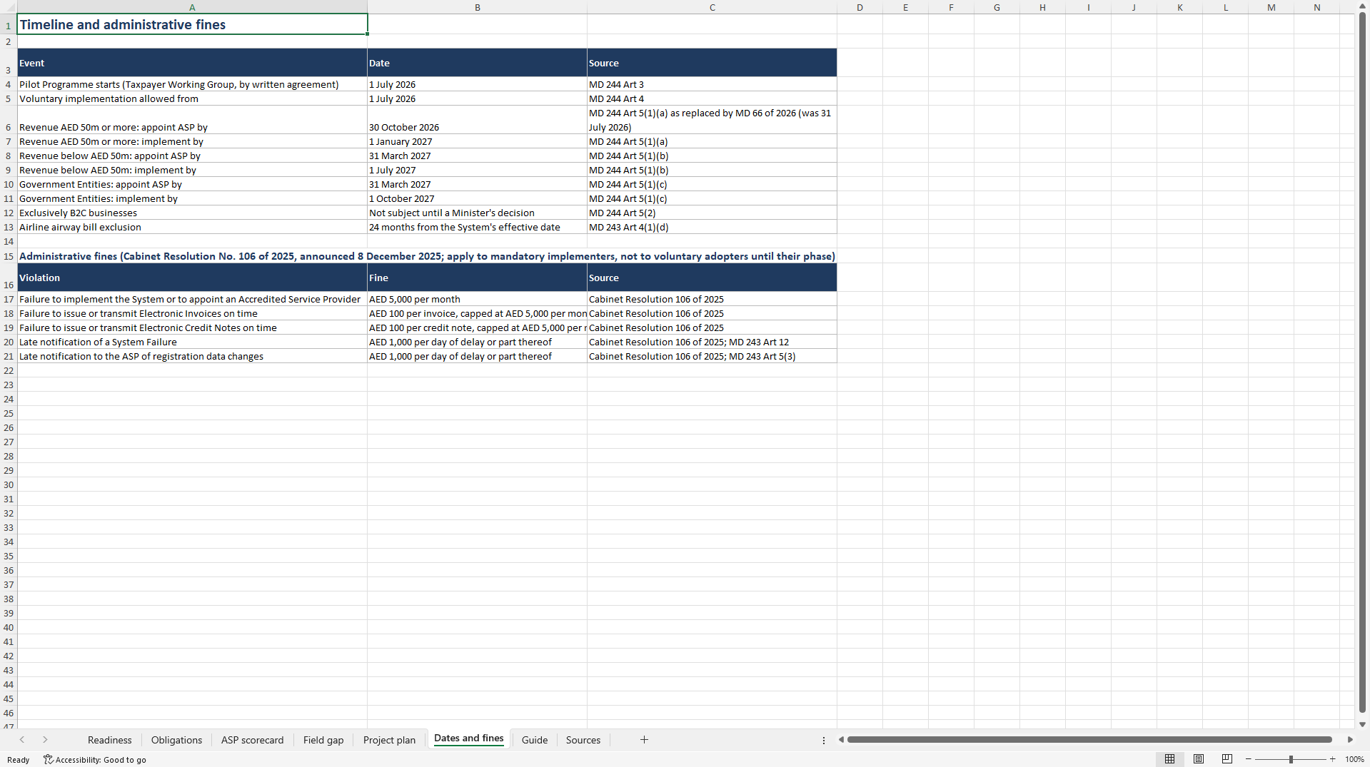 UAE e-Invoicing Readiness: Phases, Deadlines, ASP Scoring (Excel template (XLSX)) Preview Image