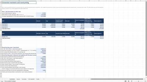 Startup Finance: Cap Table, ESOP, Runway (Document Bundle)