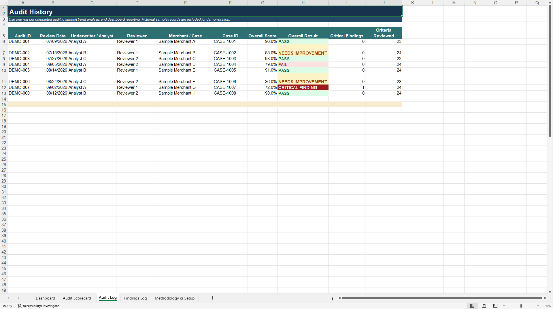 Merchant Underwriting QA Scorecard and Audit System (Excel template (XLSX)) Preview Image