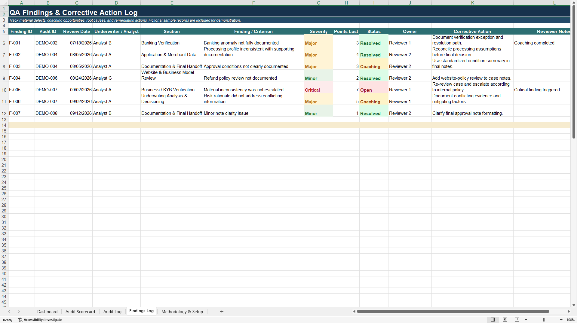 Merchant Underwriting QA Scorecard and Audit System (Excel template (XLSX)) Preview Image