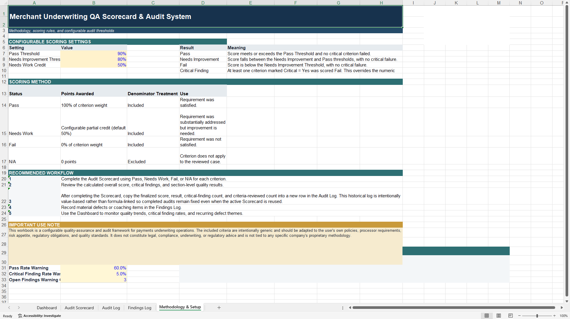 Merchant Underwriting QA Scorecard and Audit System (Excel template (XLSX)) Preview Image