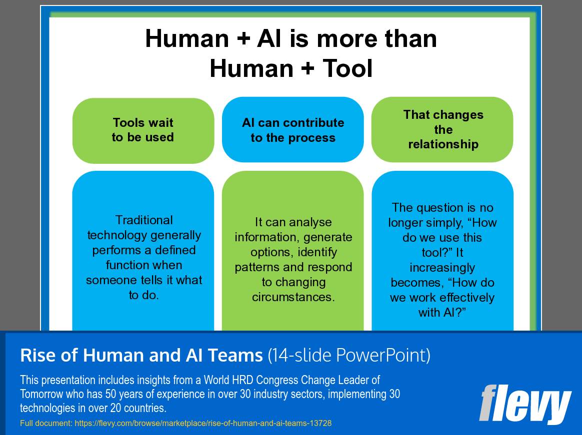 Rise of Human and AI Teams (14-slide PPT PowerPoint presentation template (PPT)) Preview Image