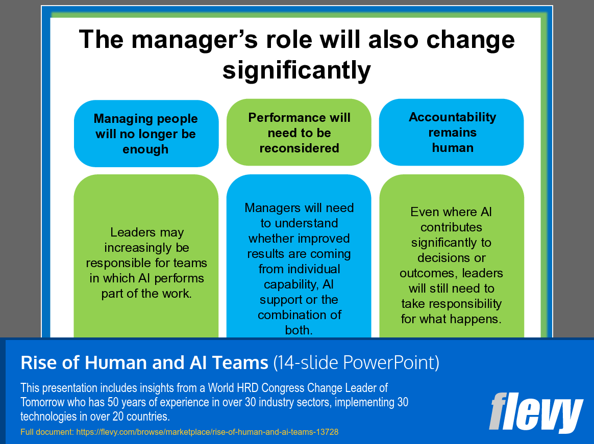 Rise of Human and AI Teams (14-slide PPT PowerPoint presentation template (PPT)) Preview Image