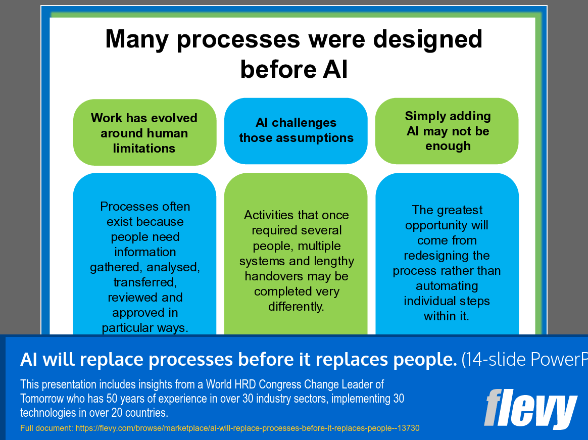 AI Will Replace Processes before It Replaces People (14-slide PPT PowerPoint presentation template (PPT)) Preview Image