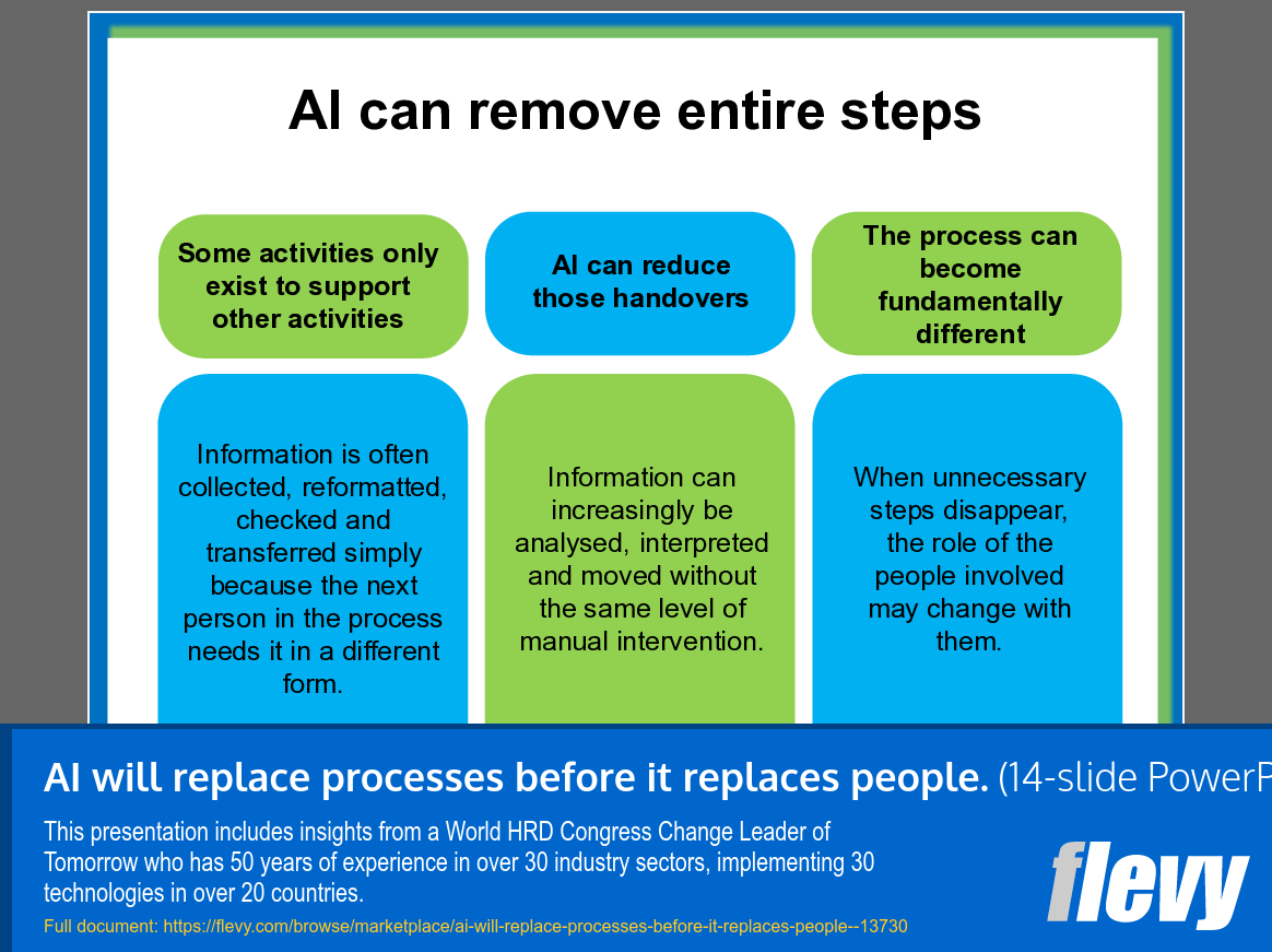 AI Will Replace Processes before It Replaces People (14-slide PPT PowerPoint presentation template (PPT)) Preview Image