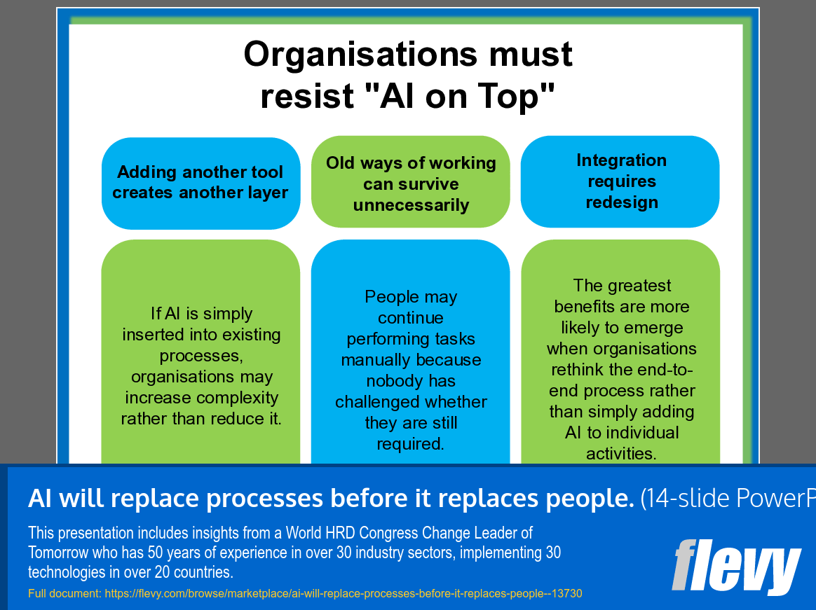 AI Will Replace Processes before It Replaces People (14-slide PPT PowerPoint presentation template (PPT)) Preview Image